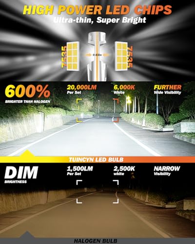 Detalle 2 de TUINCYN Ampoule H4 LED 30000LM 60-6000K ⚡
