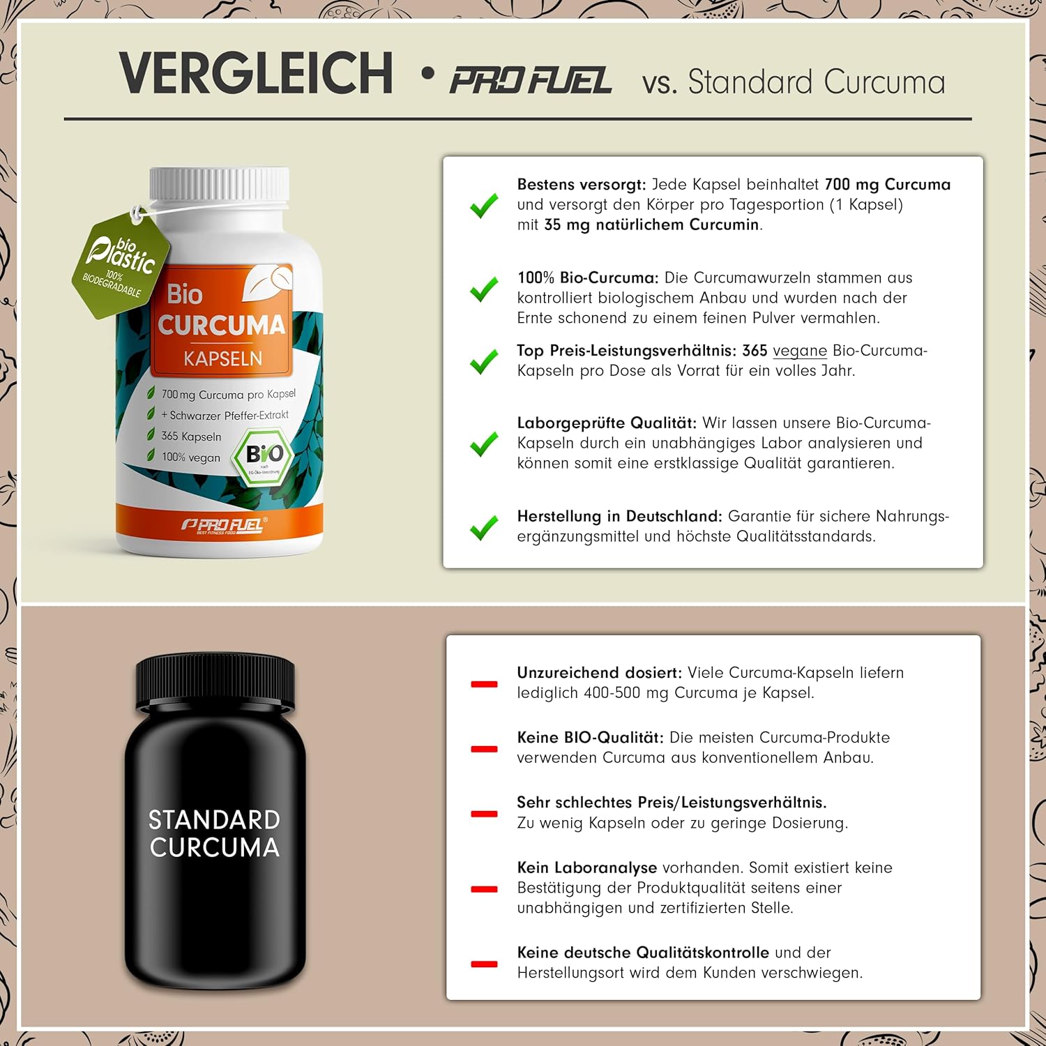 Detalle de Bio Curcuma Kapseln 365x 700 mg