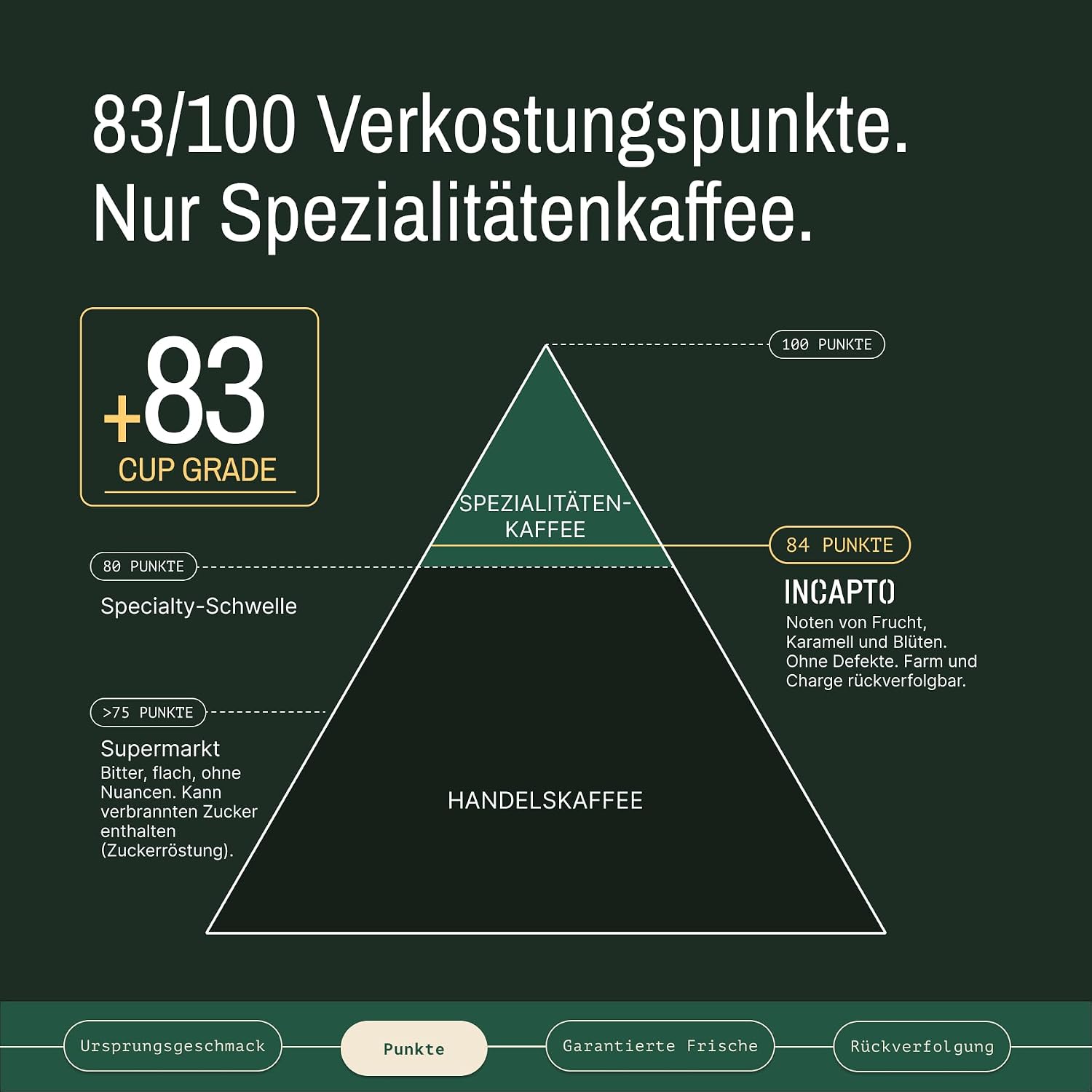 Detalle 2 de Incapto Spezialitäten-Kaffeebohnen Espresso 1 kg