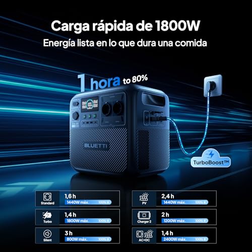 Detalle de BLUETTI Elite 200 V2: Estación de Energía Portátil de 2073Wh para hogar, seguridad y caravanas