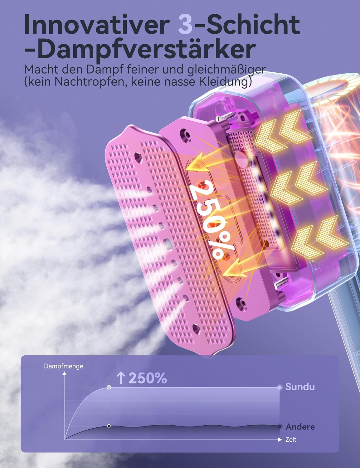 Detalle 2 de Sundu Dampfglätter 2-in-1 Reise-Dampfbügeleisen mit LED Display und 15 s Aufheizen