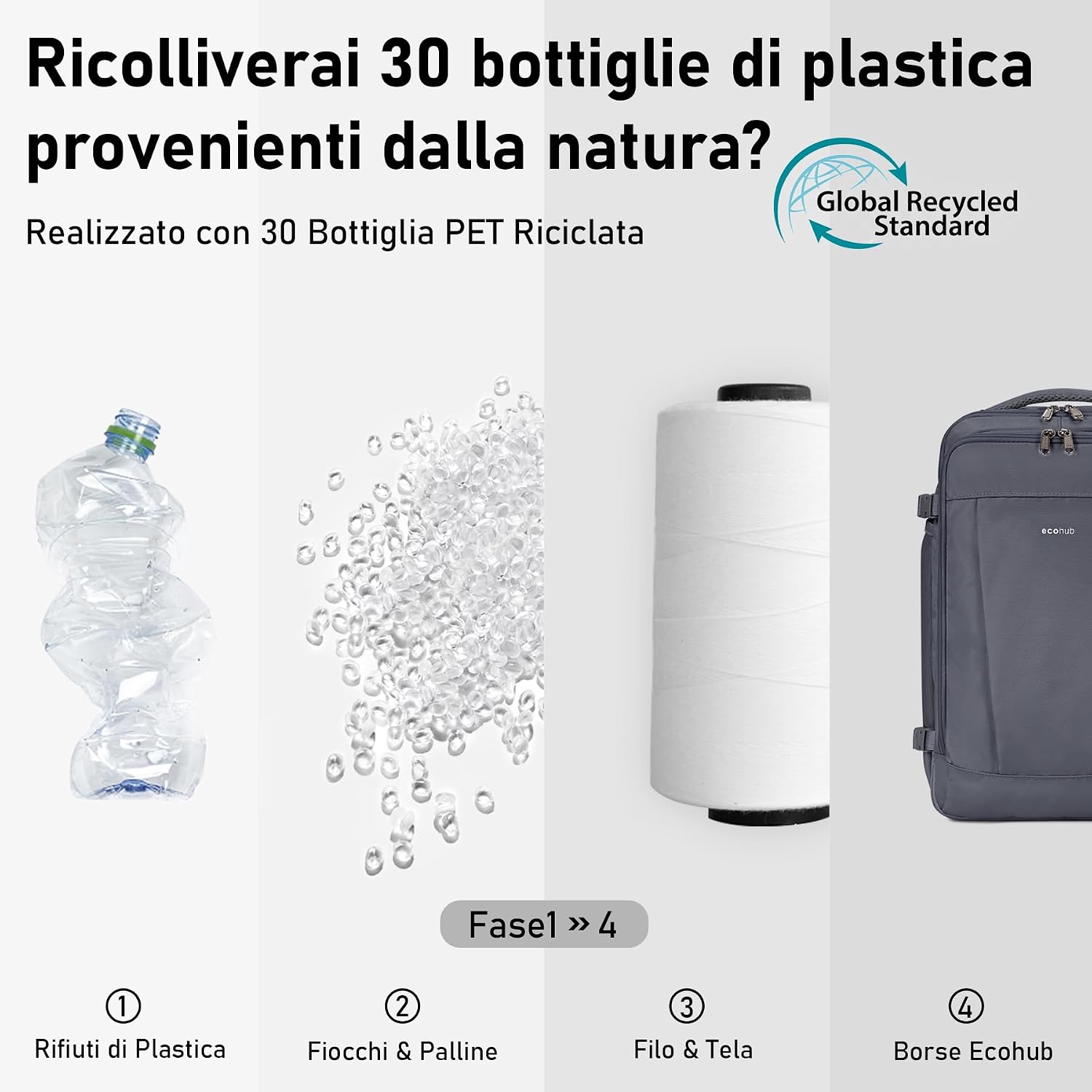 Detalle de ECOHUB Zaino Ryanair 40x20x25 20L: Zaino da Cabina in PET Riciclato, 13 Tasche, Grigio Azzurro