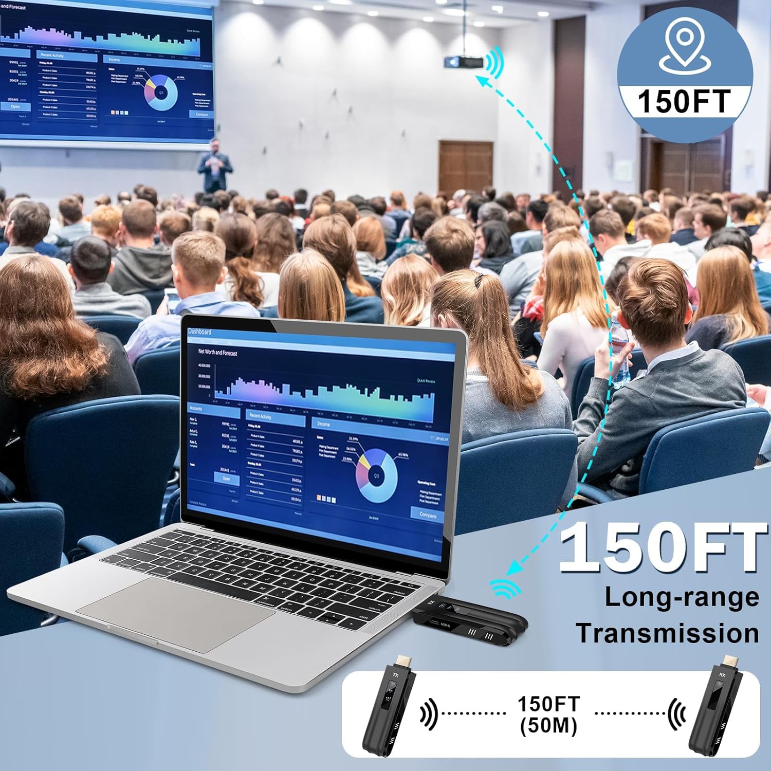 Detalle de Beyn Wireless HDMI Transmitter and Receiver with LED Status Display (4K Decode, 1080P Output) — Plug and Play Screen Mirroring