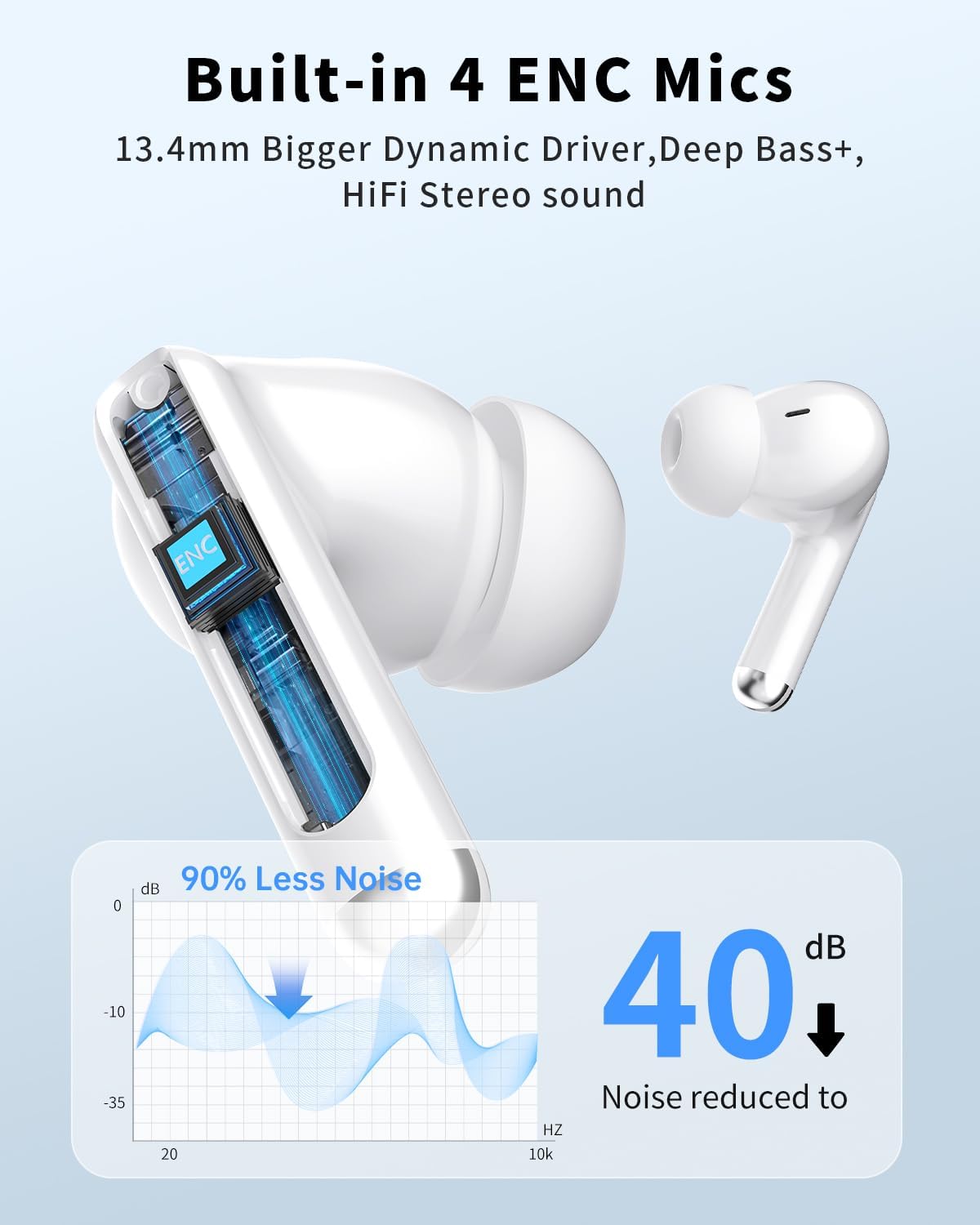 Detalle de XIAOWTEK S66 Wireless Earbuds with Bluetooth 5.4, LED Display and IPX7