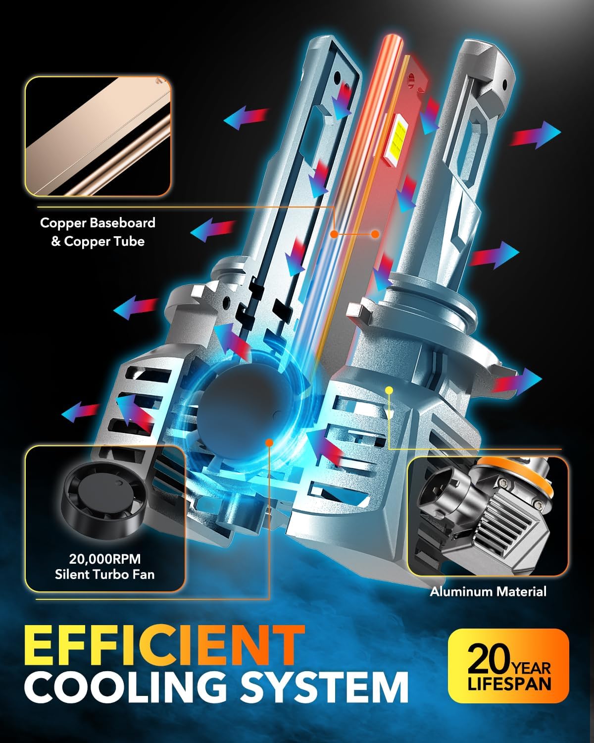 Detalle 2 de OXILAM M5S LED Bulbs 96000LM