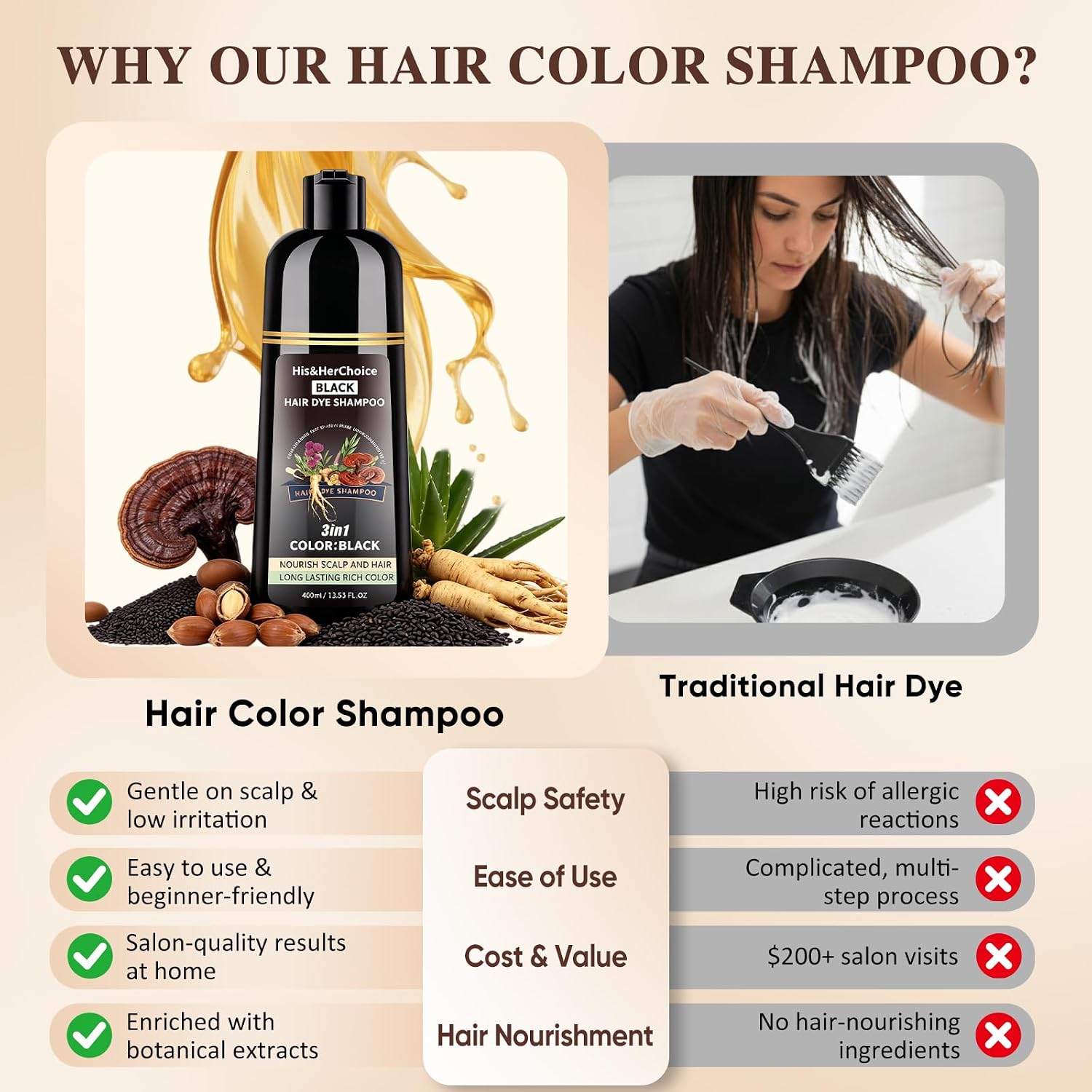 Detalle de Black Hair Dye Shampoo