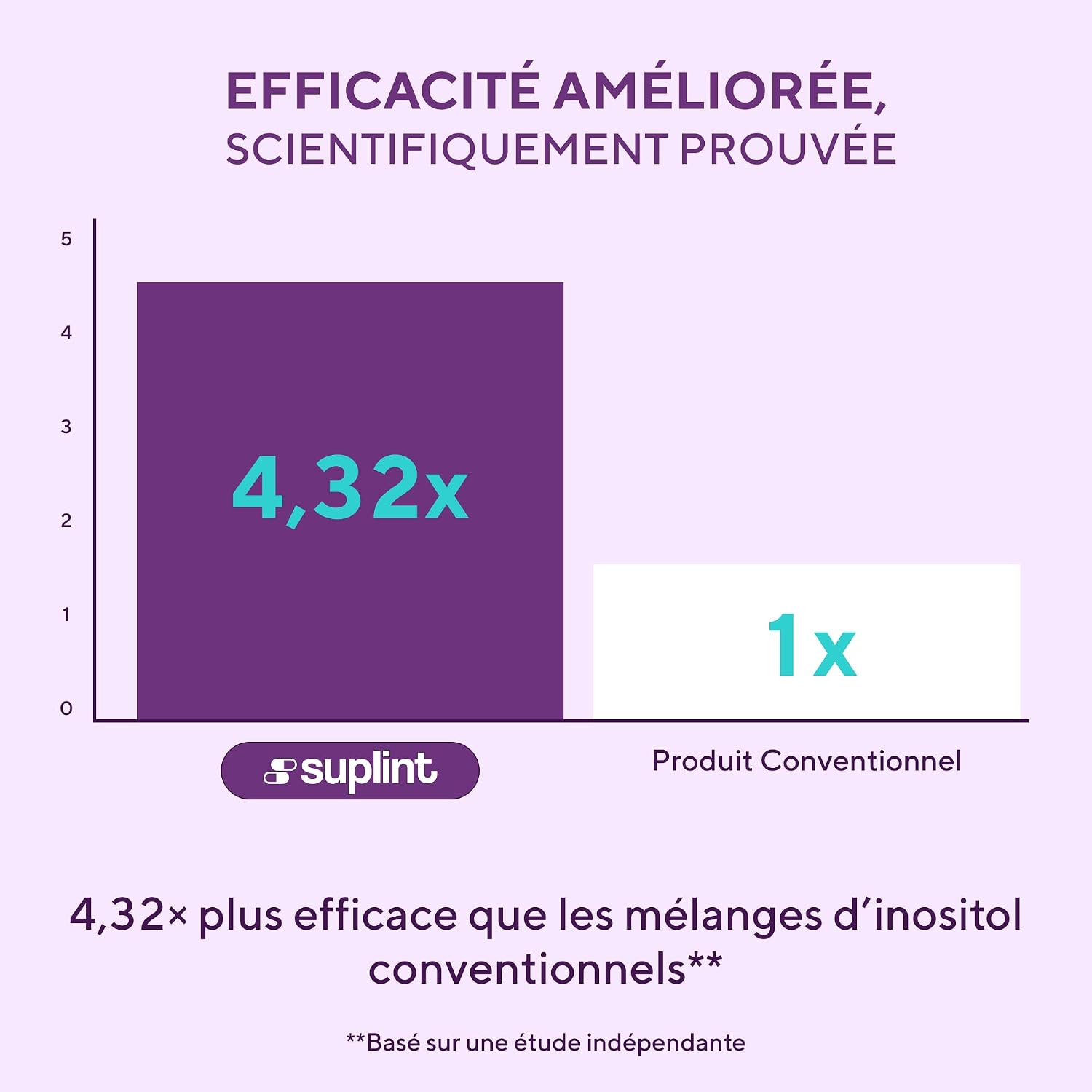Thumbnail 5 de Complexe d’inositol 2200 mg, 180 comprimés