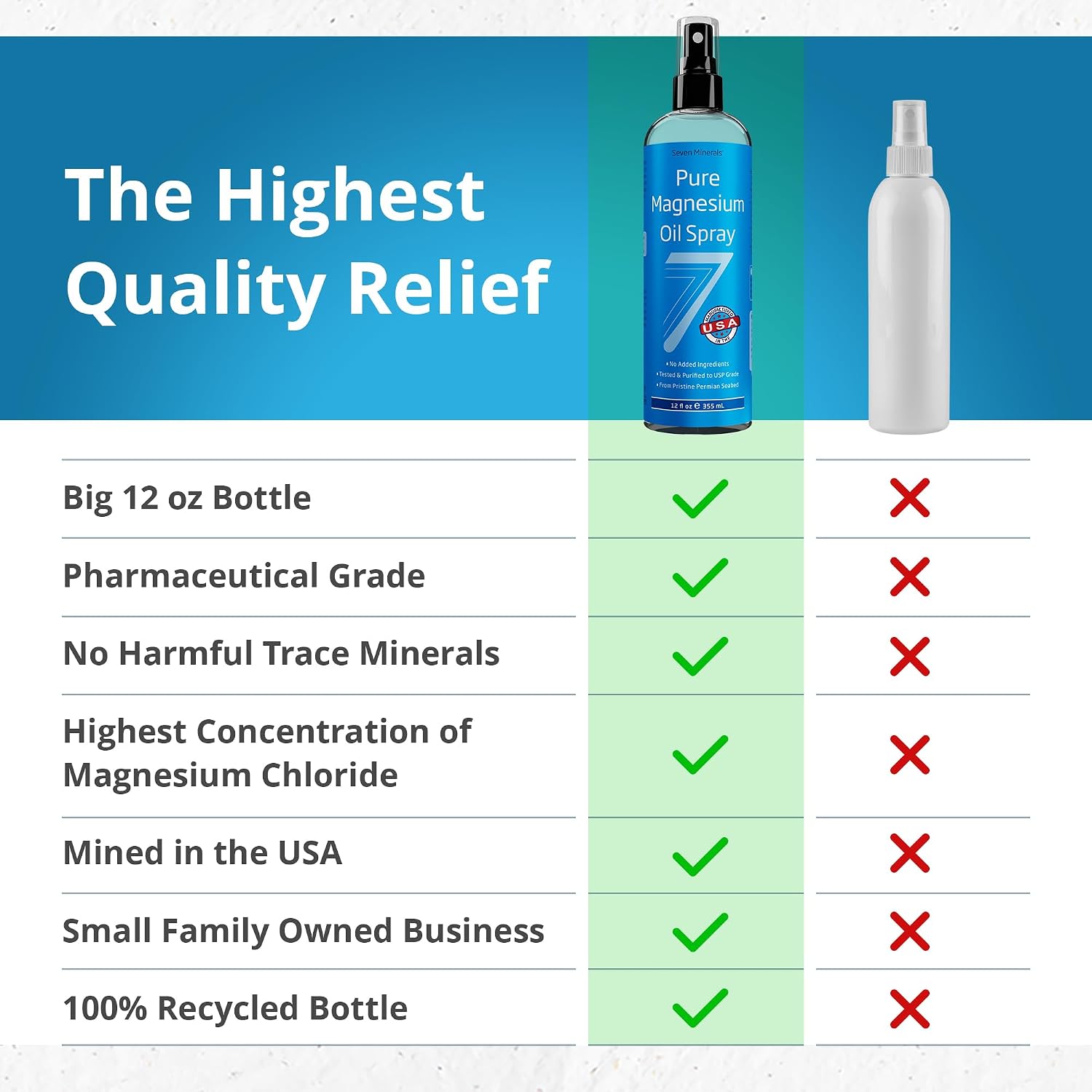 Detalle de Seven Minerals Pure Magnesium Oil Spray (12oz) — USP Grade Extra Strength
