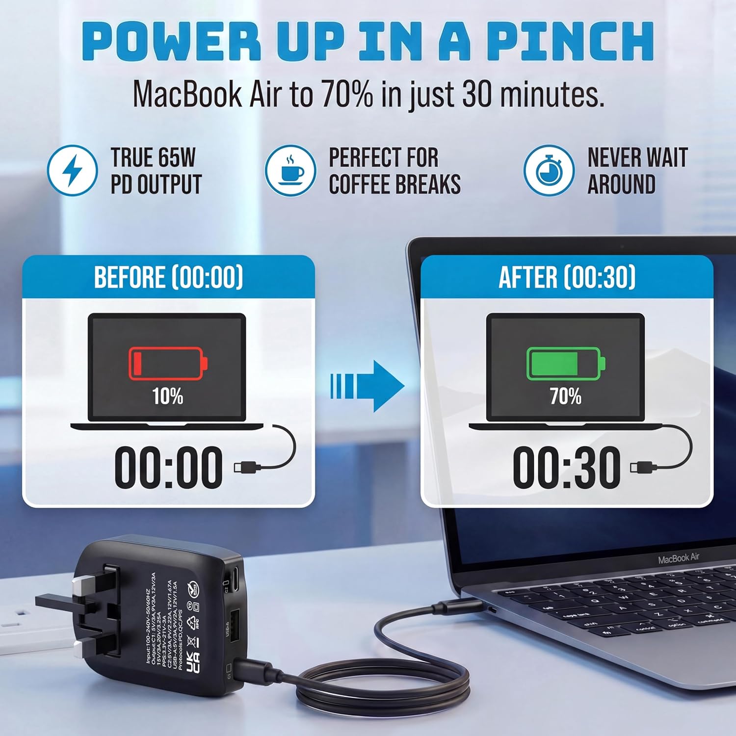 Detalle de TWICK 65W Ultra-Slim GaN Charger with 2x USB-C & USB-A (UK Plug)