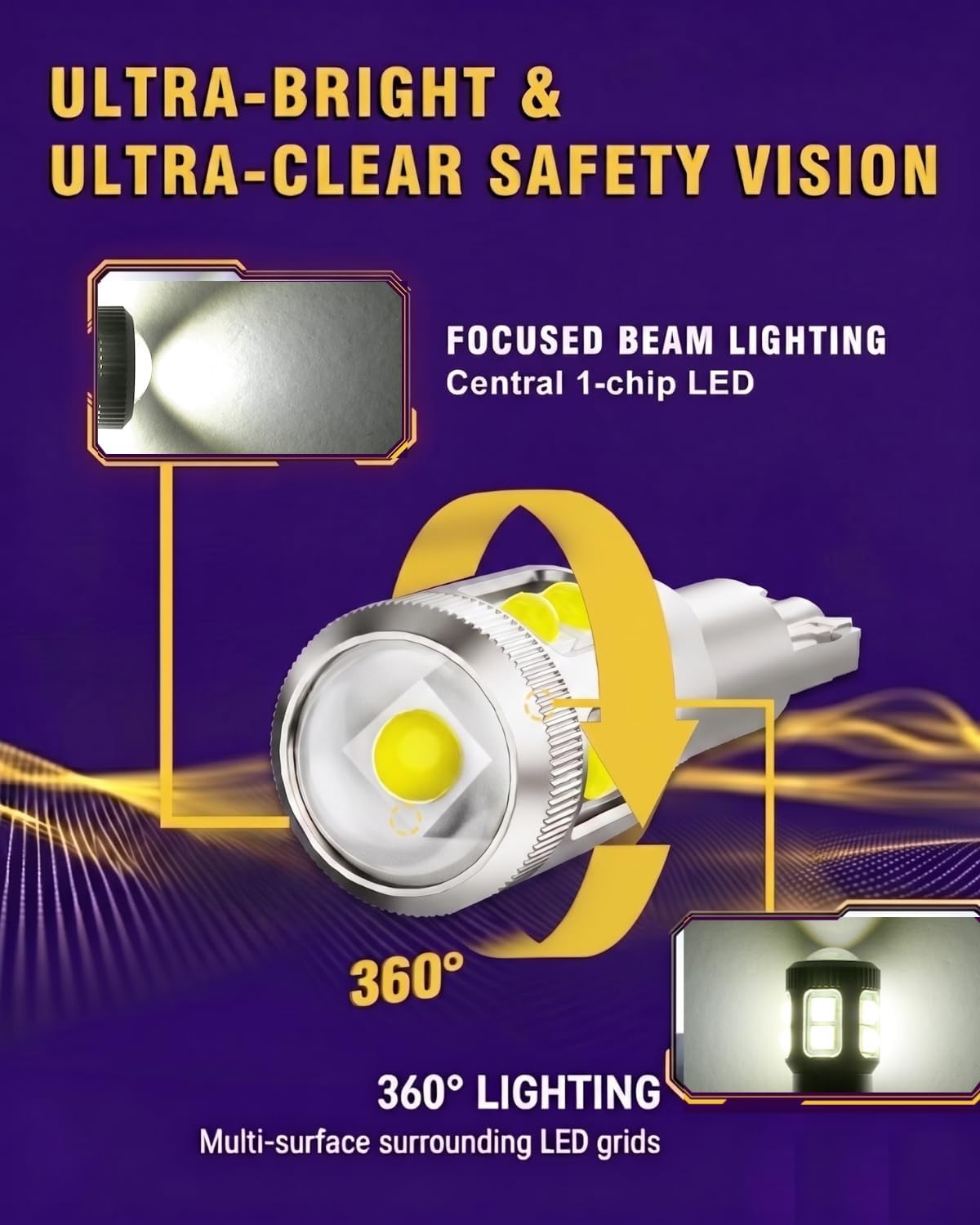 Thumbnail 1 de AUTSKY T10 LED bulbs