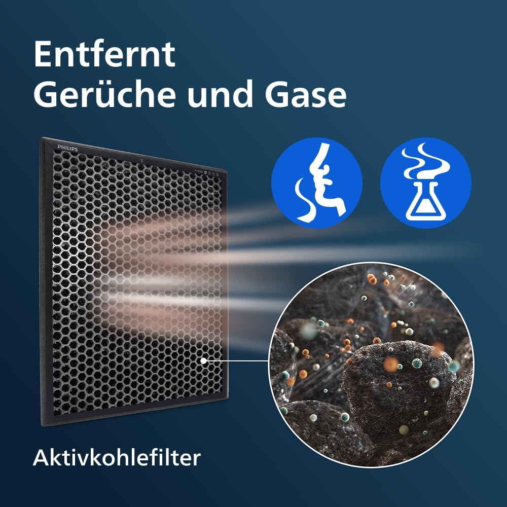 Detalle de Philips NanoProtect Aktivkohle- und Vorfilter FY2420/30 – 12 Monate Lebensdauer, kompatibel mit AC2887/AC2889