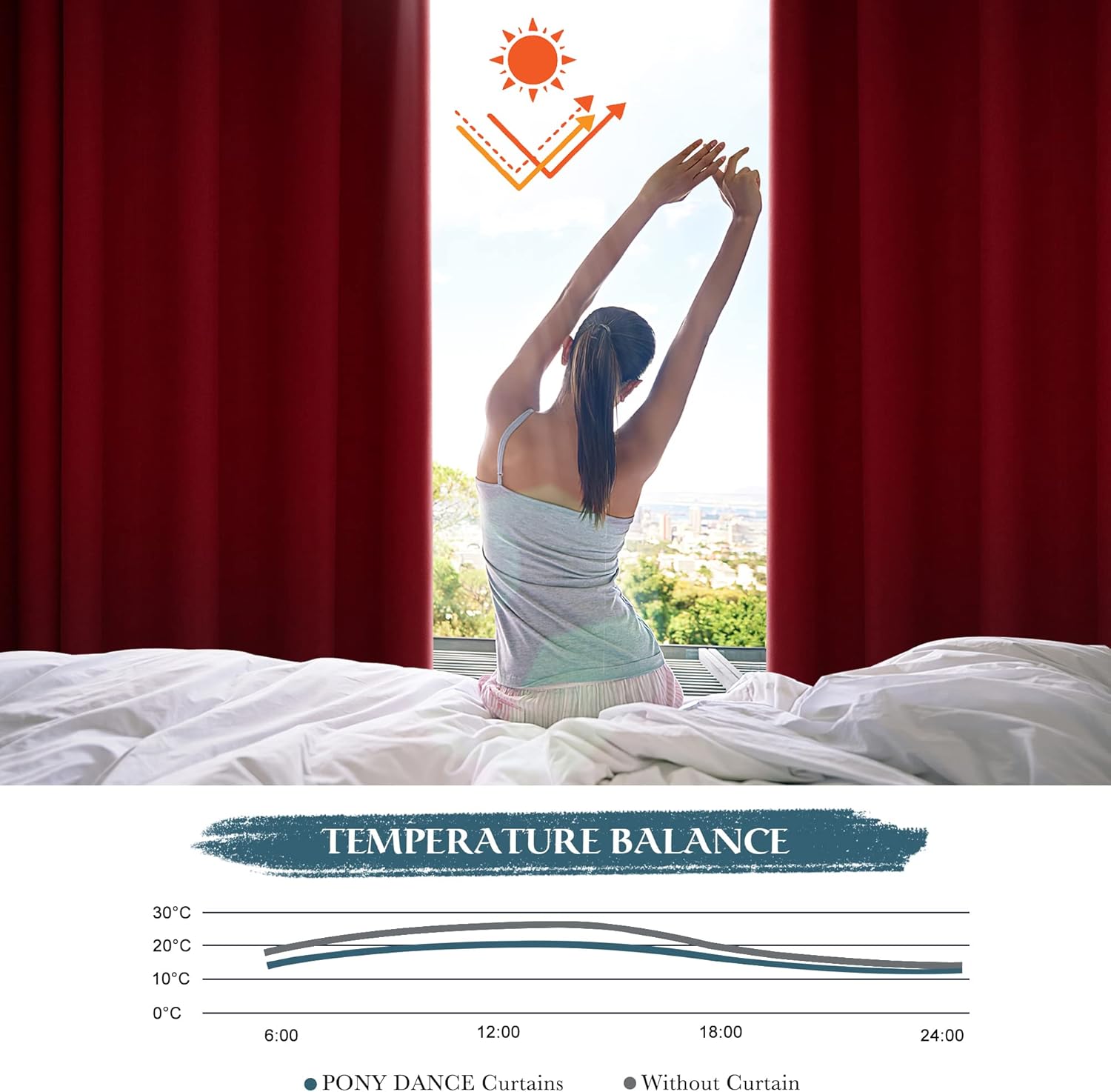 Thumbnail 2 de PONY DANCE Single Blackout Curtain - Eyelet Thermal Insulated Red Panel (W 52 Inch x L 84 Inch), 1 Panel