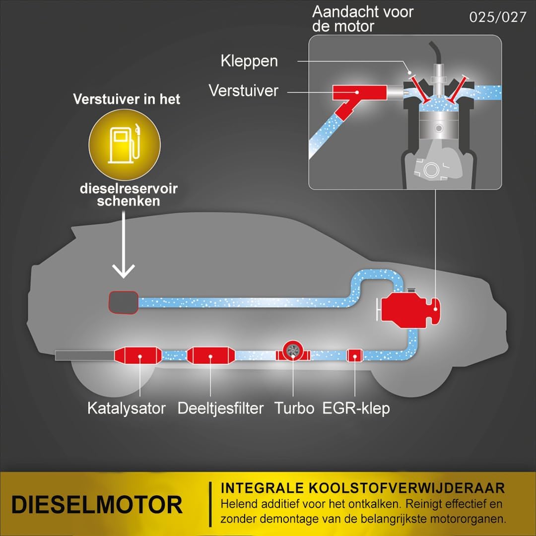 Thumbnail 2 de Facom 006025 Décalaminage Moteur Diesel