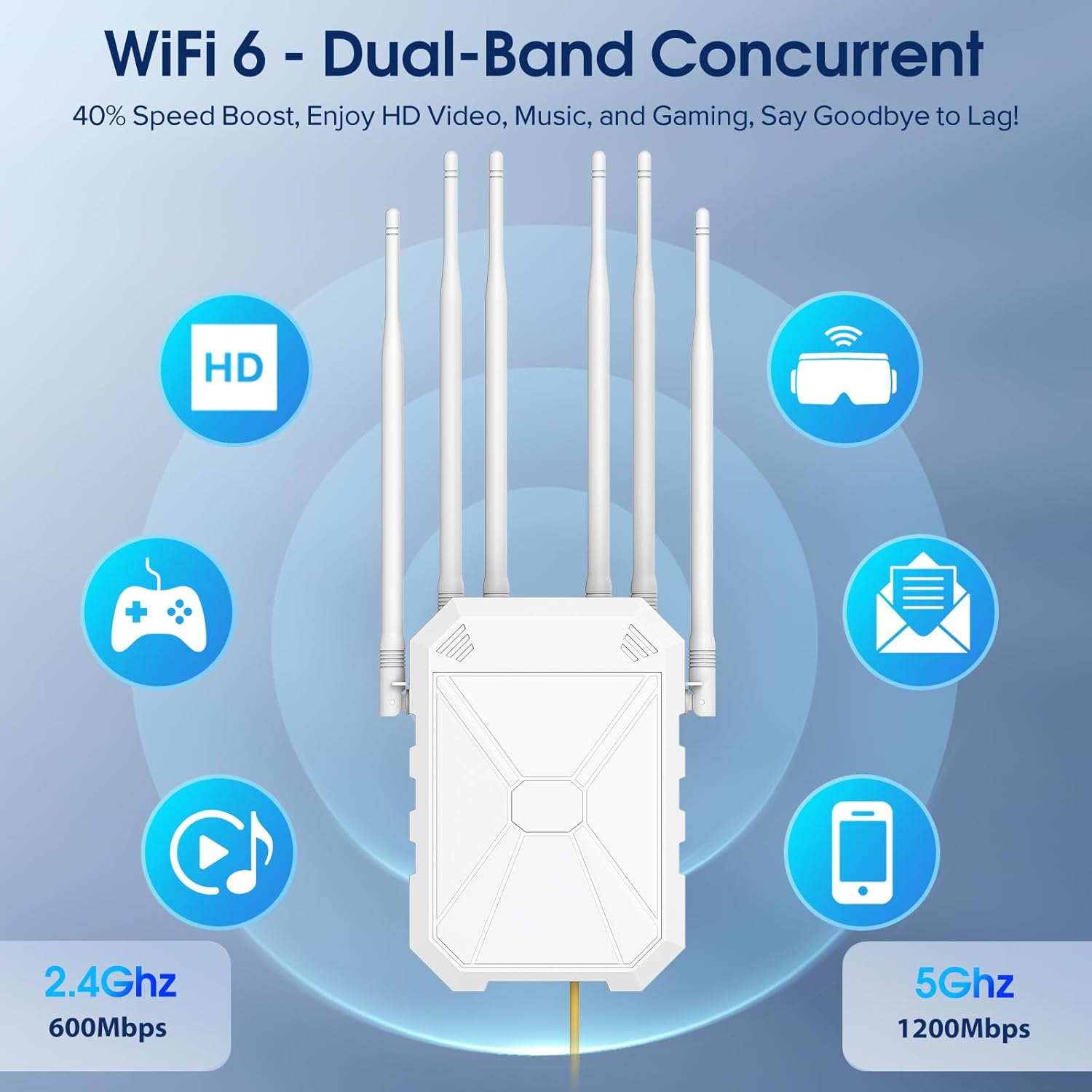 Detalle de AX1800 Outdoor WLAN Repeater – Dualband-WLAN mit 6 Antennen, IP67‑Wetterfest und PoE-Unterstützung