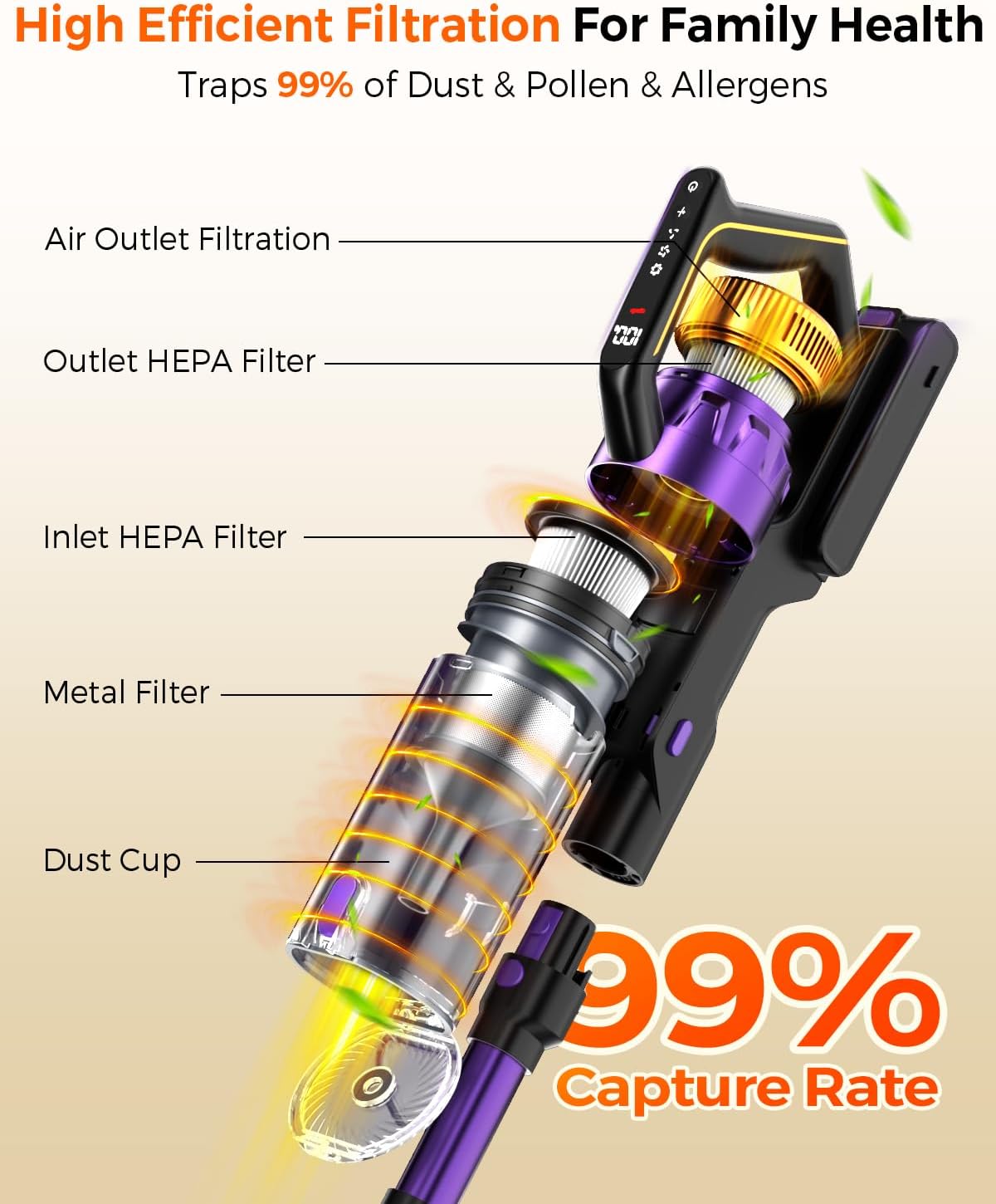 Thumbnail 6 de Rittvot Cordless Stick Vacuum Cleaner (580W/48KPa) with 65 Min Runtime, Touch Screen & Wall Mount