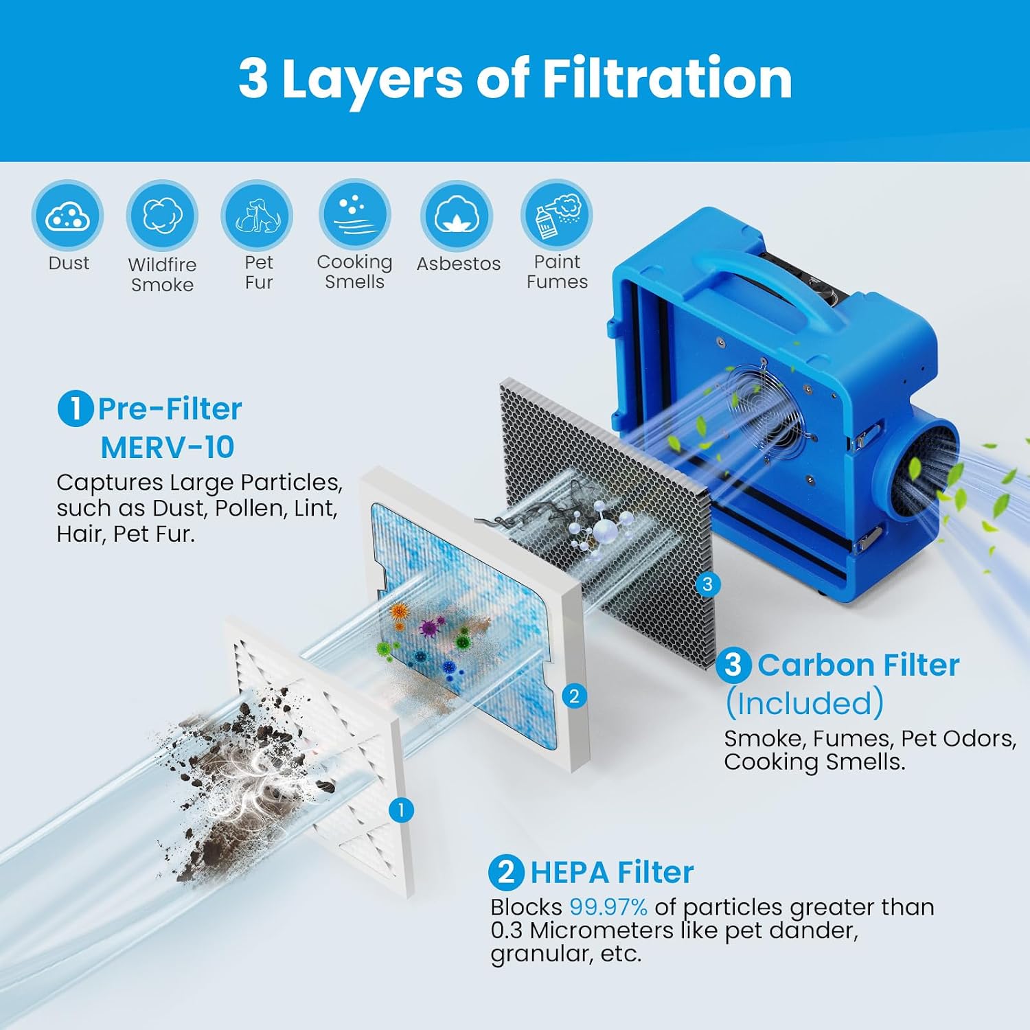 Detalle de CADPXS Shield-550 Air Scrubber: 550 CFM with 3-Stage Filtration for Commercial and Restoration Use