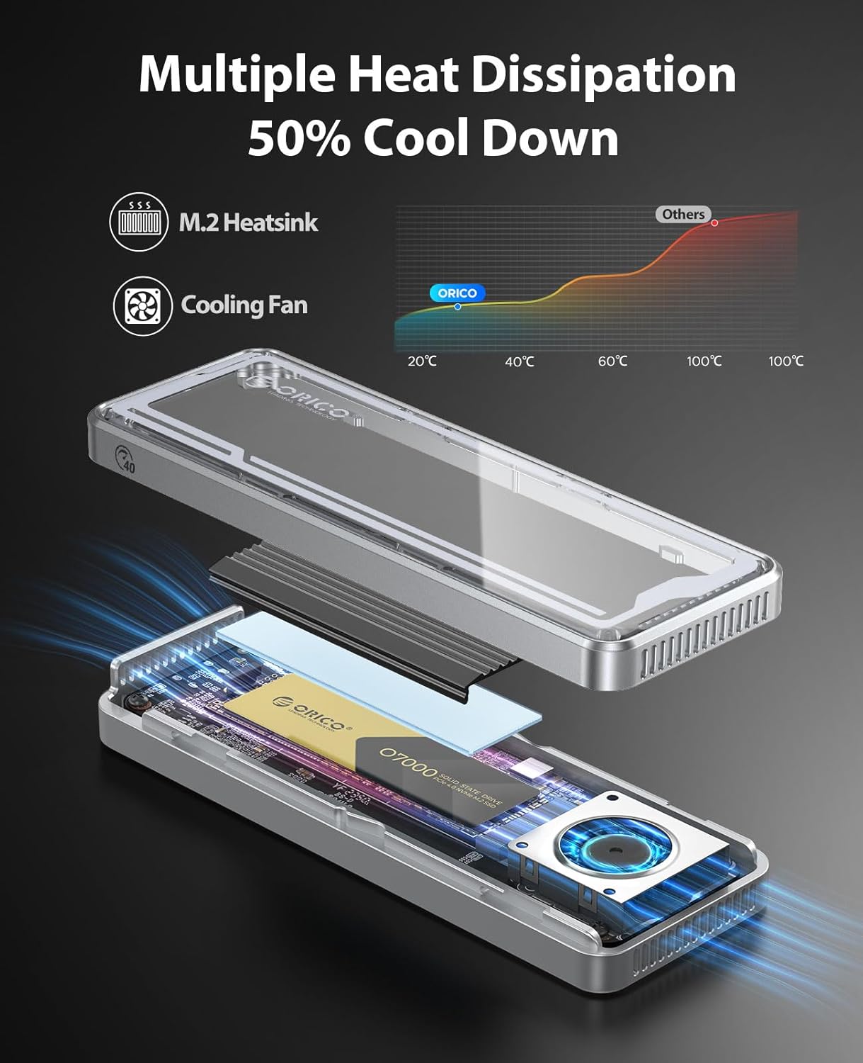 Detalle de ORICO boîtier externe SSD M.2 NVMe USB4 40 Gbps avec ventilateur intégré (M-Key) pour 2230/2242/2260/2280