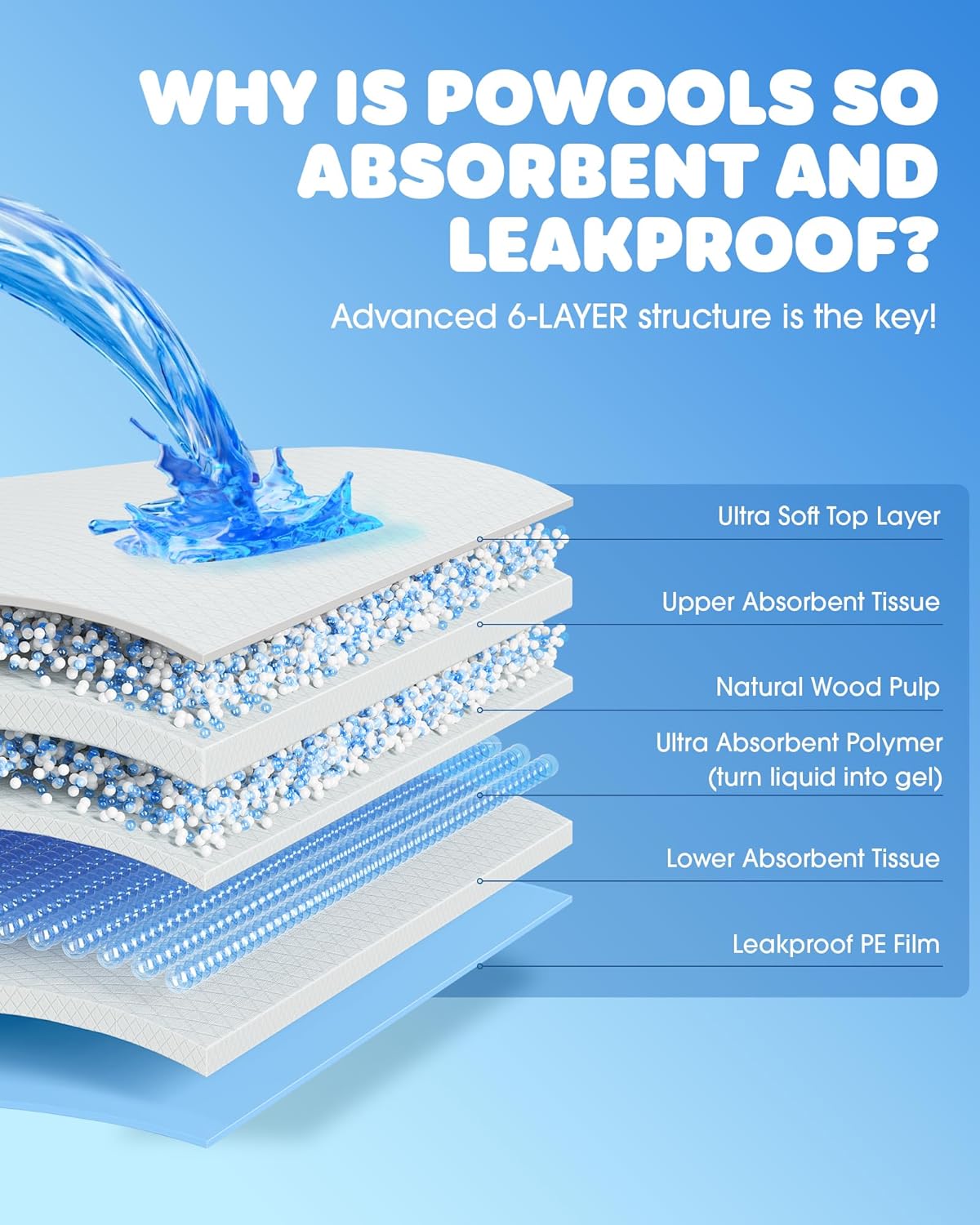 Thumbnail 4 de Powools 50-Pack Extra Large Pee Pads (34" x 28") with 6-Layer High Absorbency and Leakproof Protection