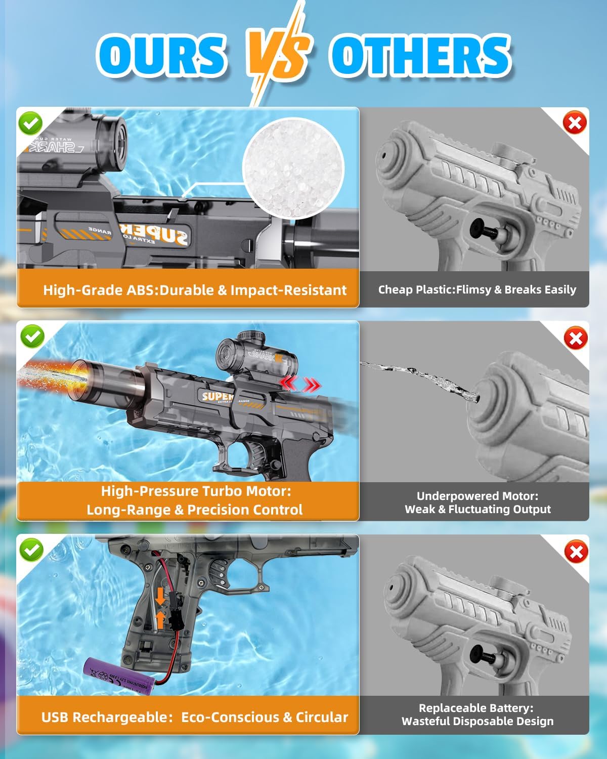 Thumbnail 4 de POPERFUN 2PCS Electric Water Gun for Adults and Kids – Rechargeable, LED Flame Effect, 320ml Leak-Proof Tank
