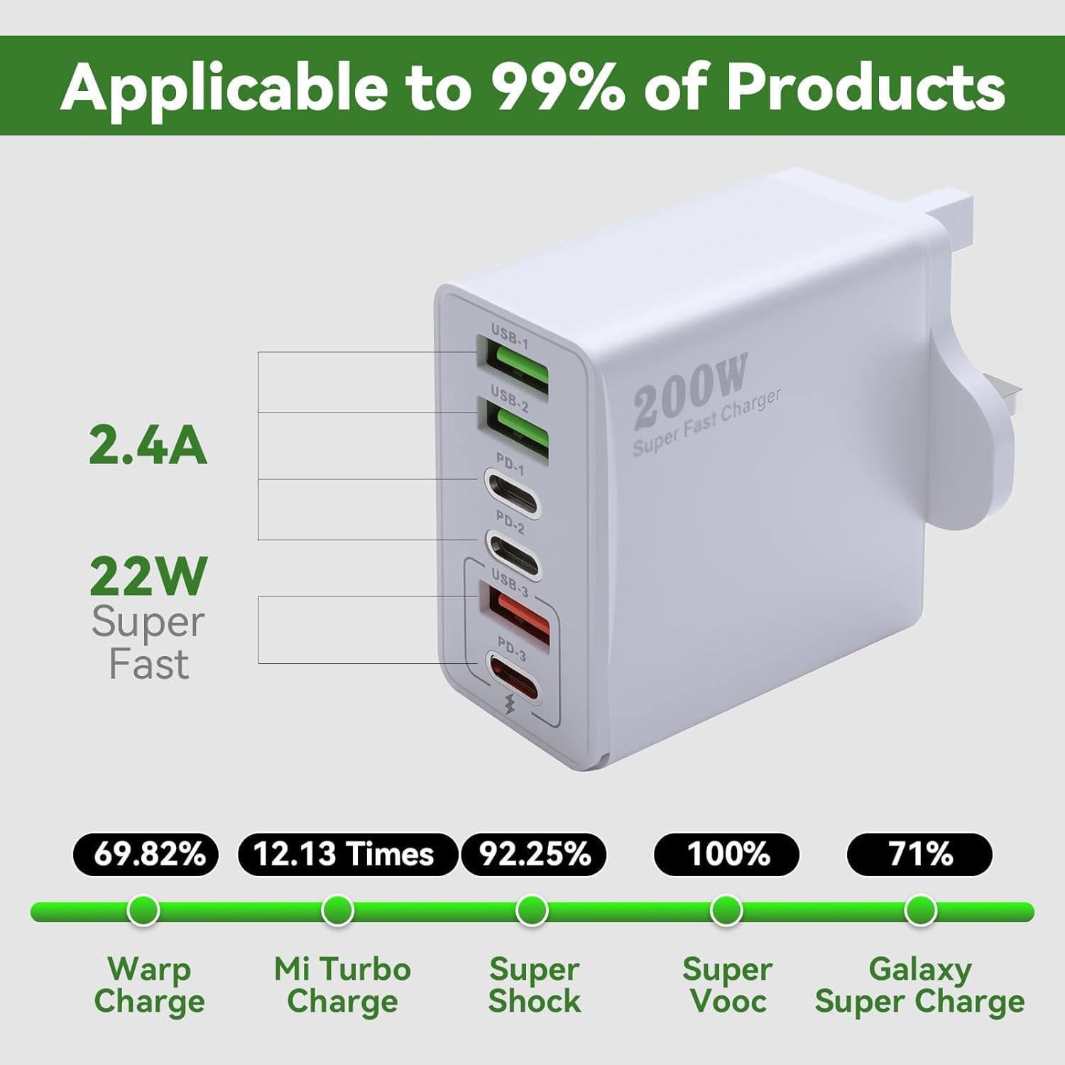 Thumbnail 1 de 200W USB C Charging Station with 6 Ports
