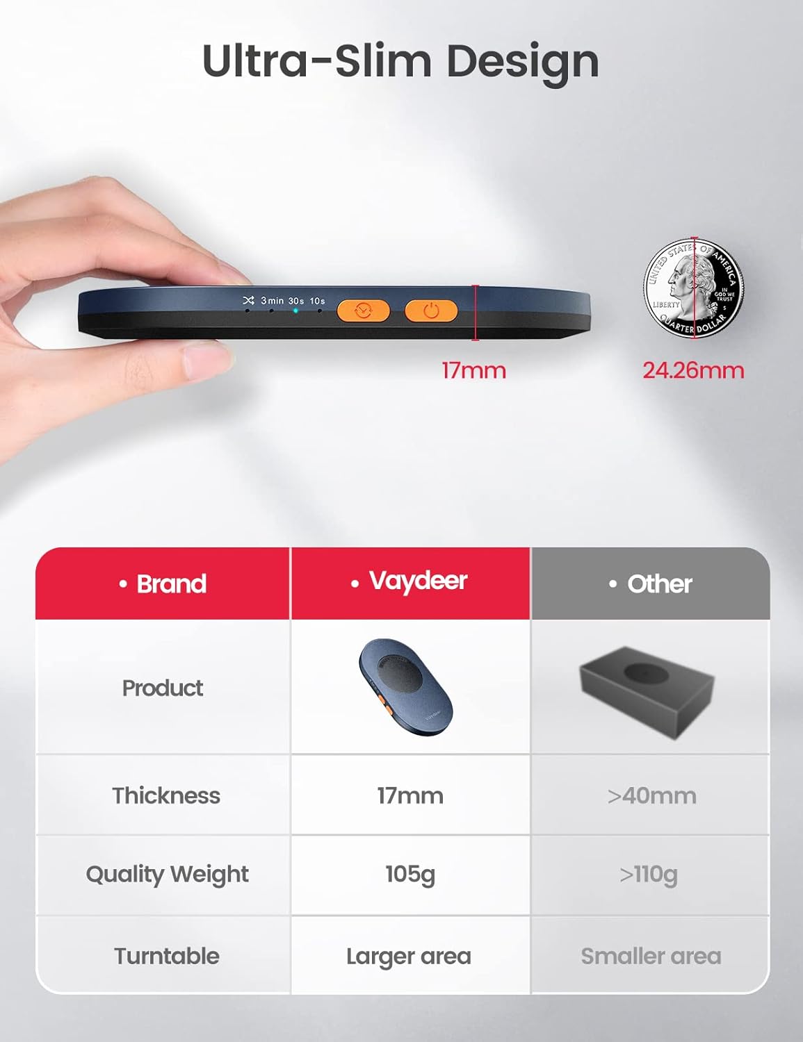 Detalle 2 de Vaydeer Ultra Slim Mouse Mover (Air 3) – Silent, Driver-Free Jiggler for PC