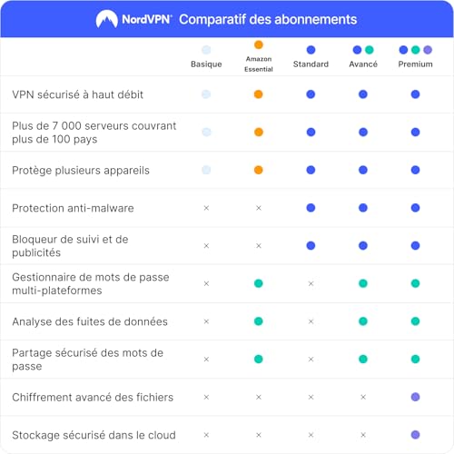 Detalle de NordVPN Basique – 10 Appareils, 6 Mois, Code Numérique