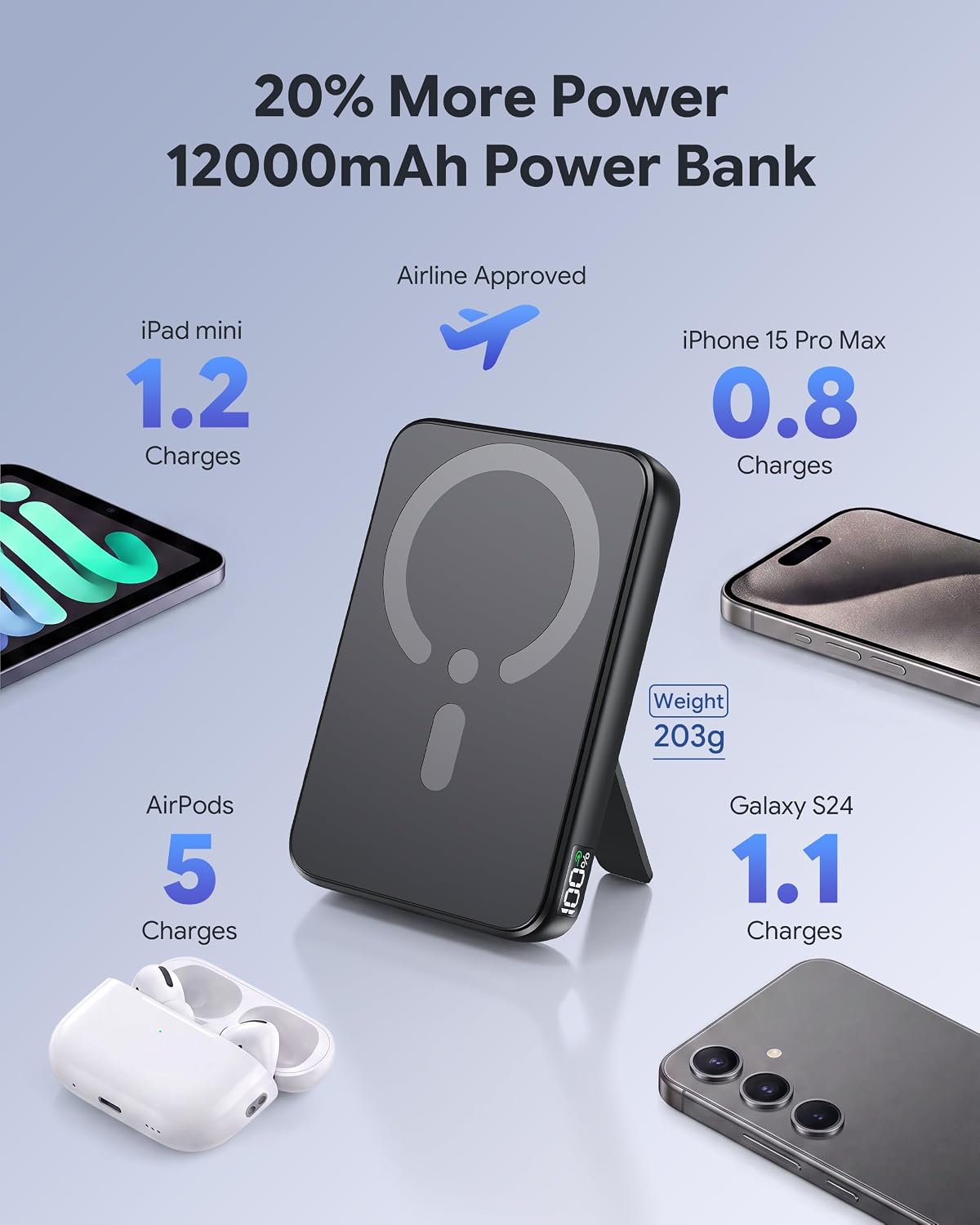 Thumbnail 6 de MagSafe Power Bank 12000mAh Portable Charger
