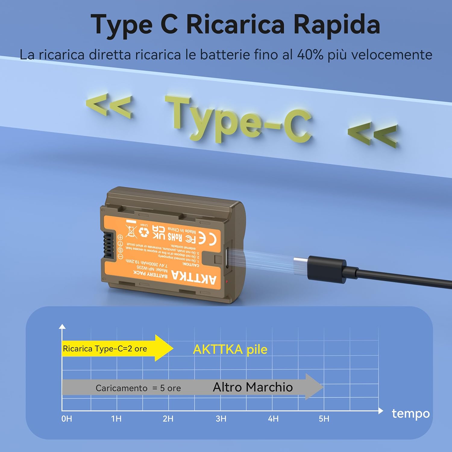 Detalle 2 de AKTTKA NP-W235 batterie 2600mAh