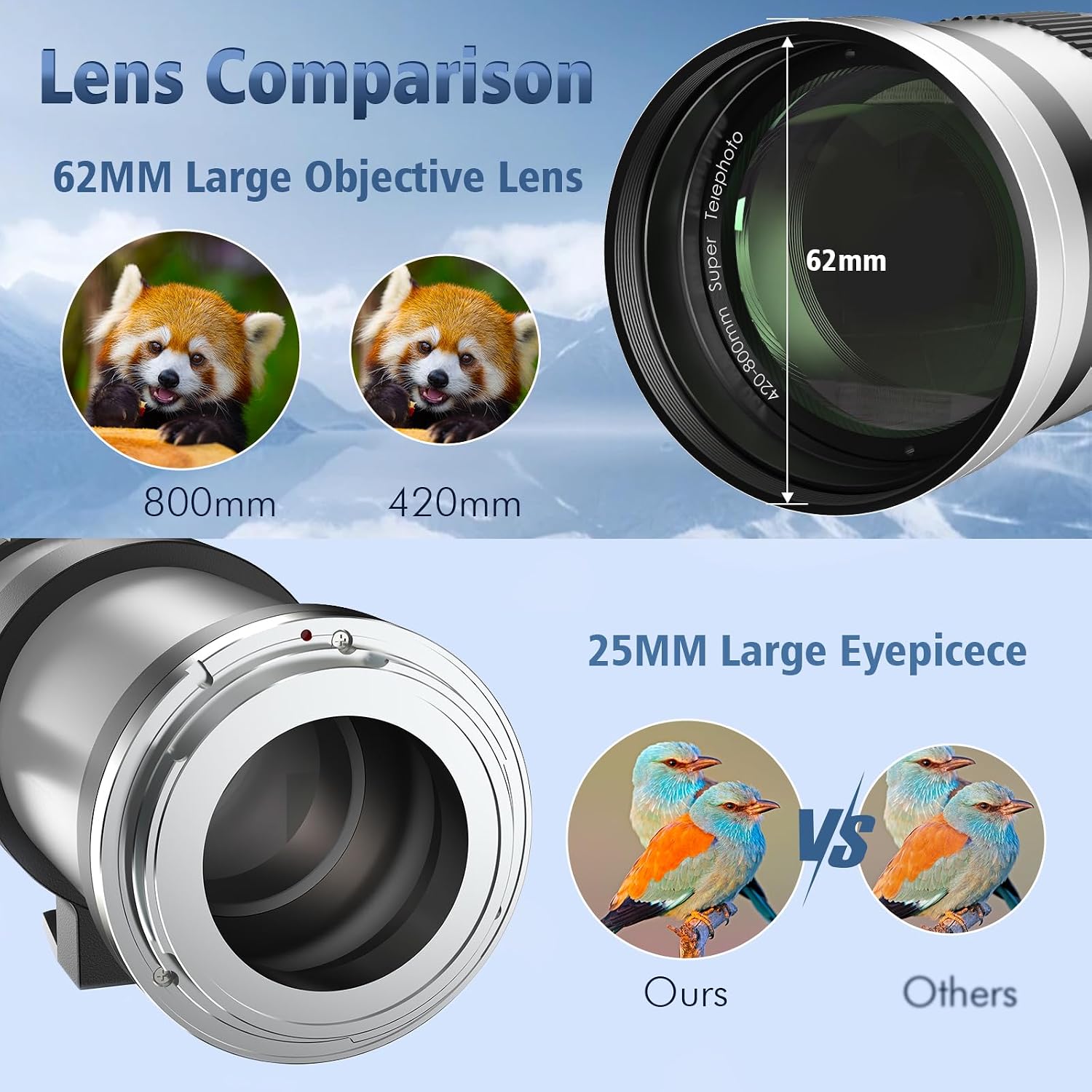 Thumbnail 5 de 420-800mm f/8.3 Super Telephoto Lens for Canon EF/EF-S – Full-Frame Manual Zoom, White