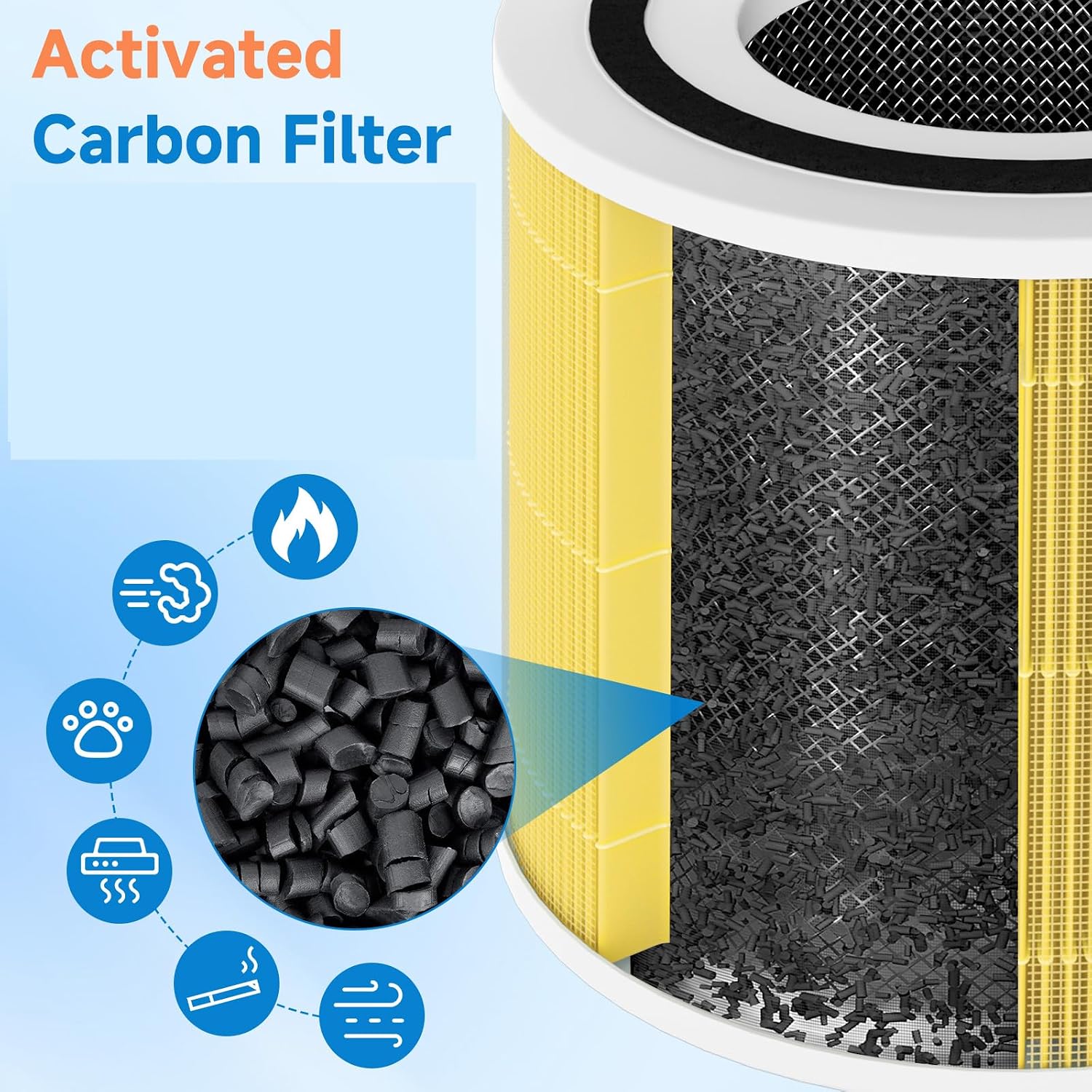 Detalle 1 de PAYUDAL 240-2Y Replacement Air Purifier Filter, 3-in-1 Carbon, 2-Pack