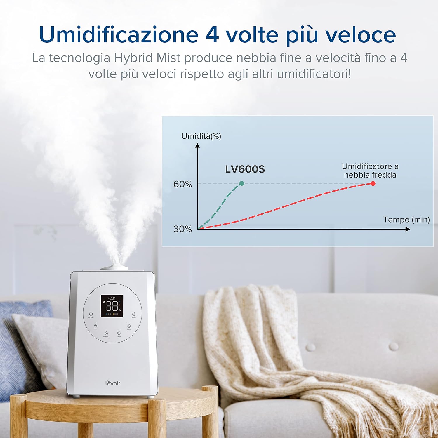 Thumbnail 6 de LEVOIT LV600S umidificatore 6L Smart