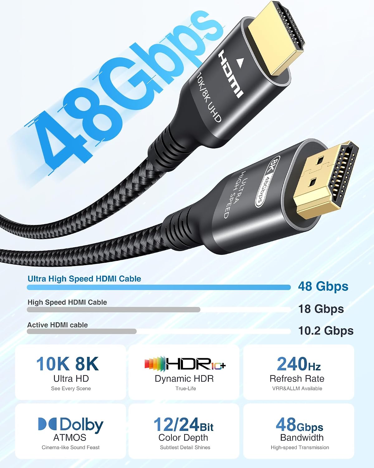Detalle 2 de Ubluker UB555 5 m HDMI Cable, 48Gbps, Certified for 8K 60Hz and 4K 144Hz