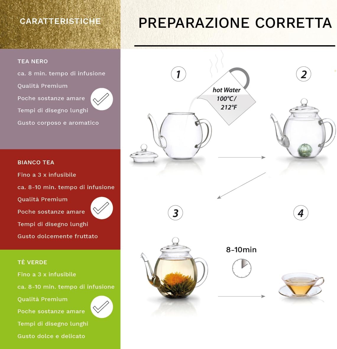 Detalle 2 de Creano Miscela di Té Fiorito 500ml