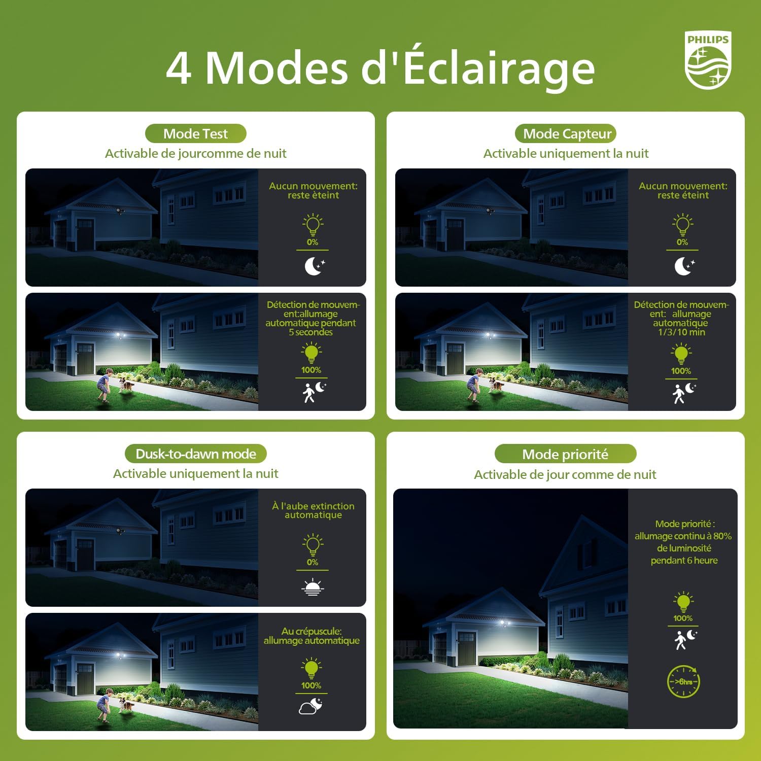 Thumbnail 2 de Philips 21W 3000 lm Outdoor LED Security Light avec capteur PIR et 4 modes