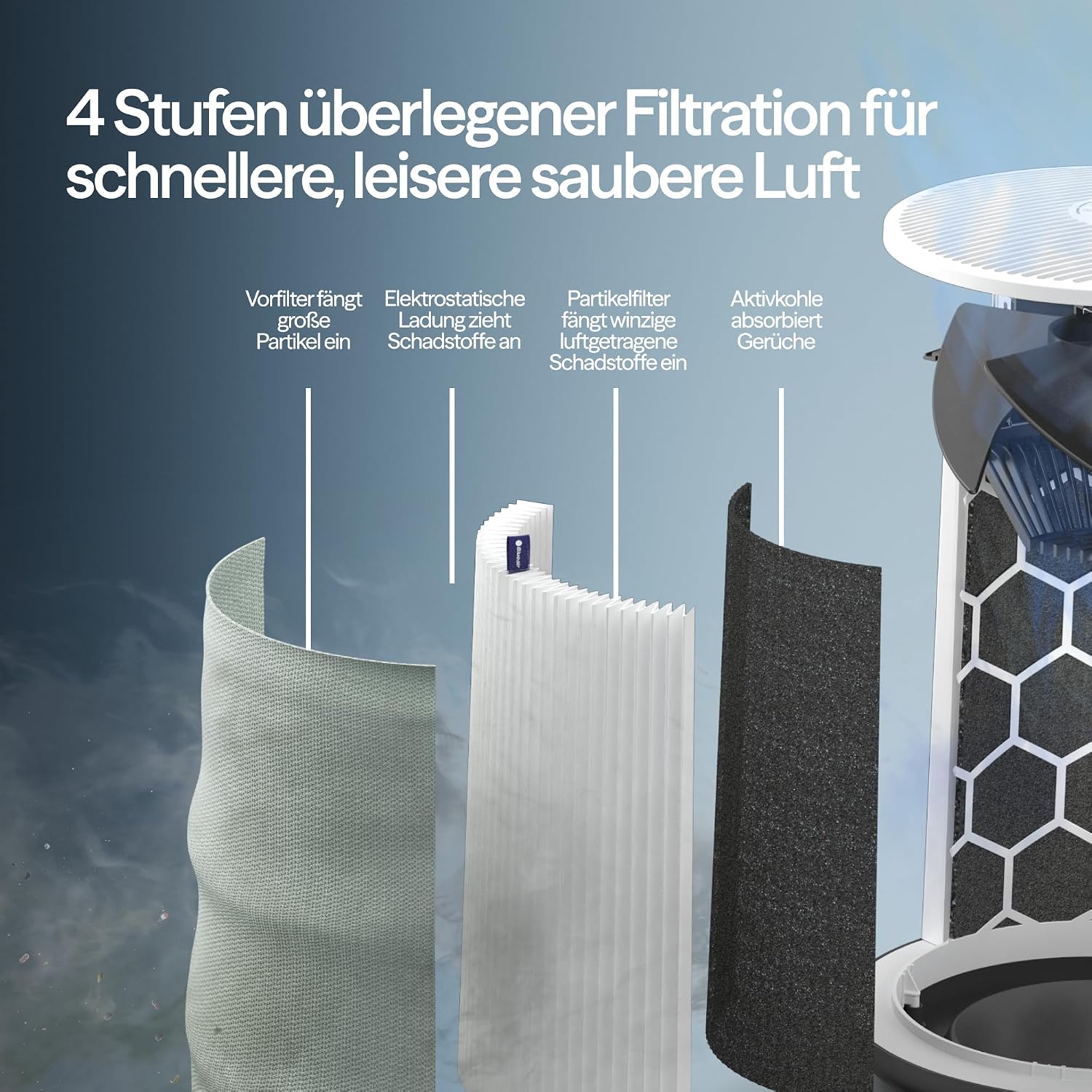 Thumbnail 6 de BLUEAIR Luftreiniger 511i Max für Räume bis 43 m² – Smart, Leise, HEPASilent