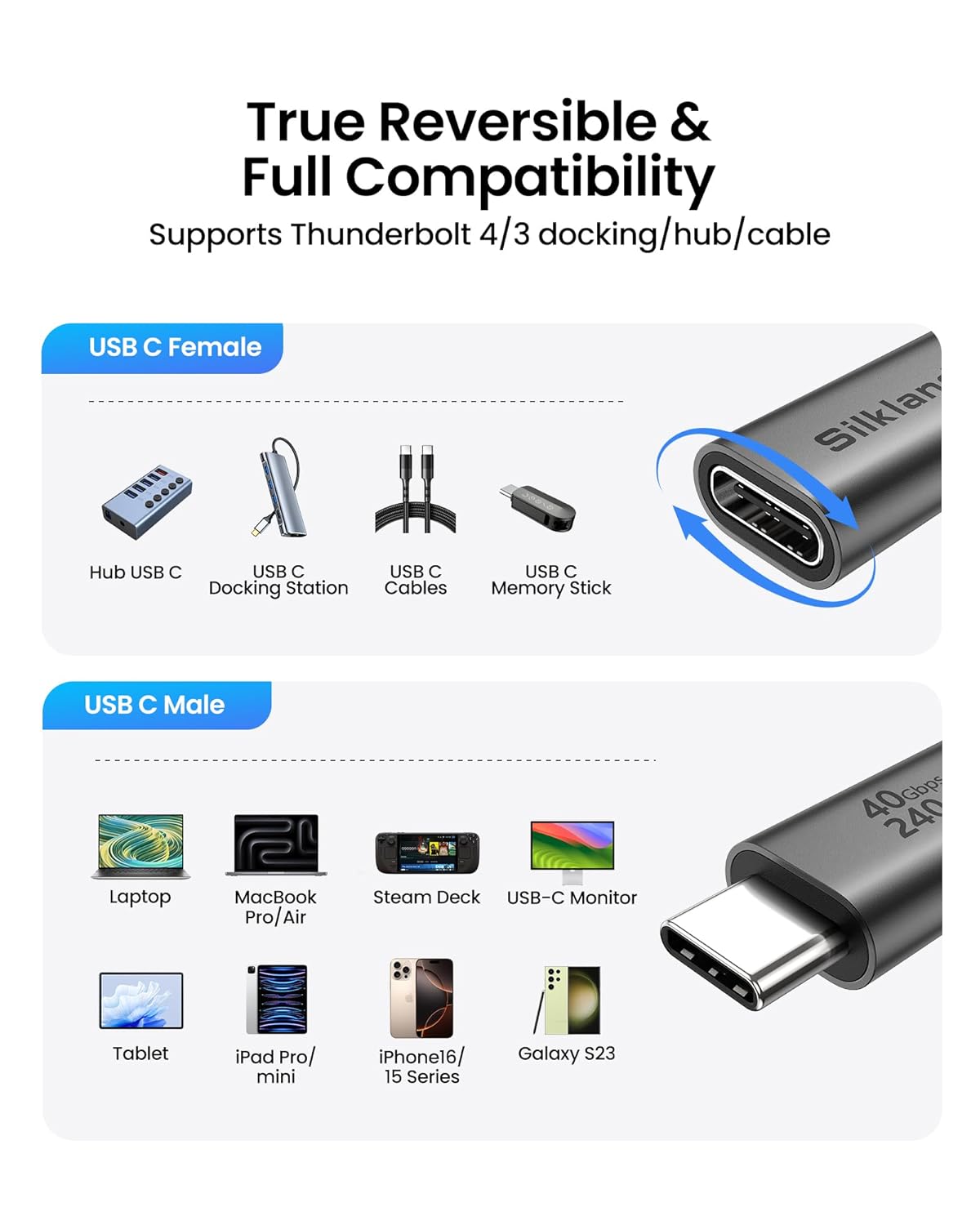 Detalle de Silkland 40Gbps USB4 Extension Cable 3.3ft