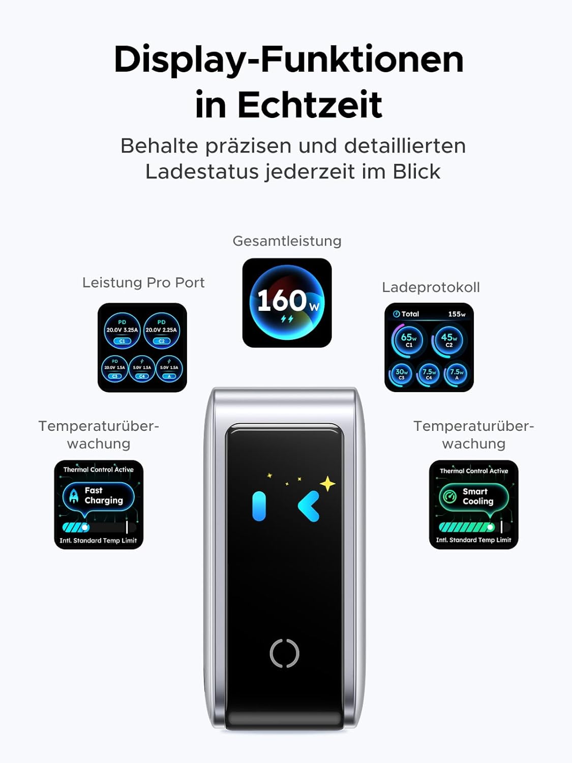 Thumbnail 2 de UGREEN Nexode Pro 160W USB C Ladegerät – 5-Port GaN mit Smart Display