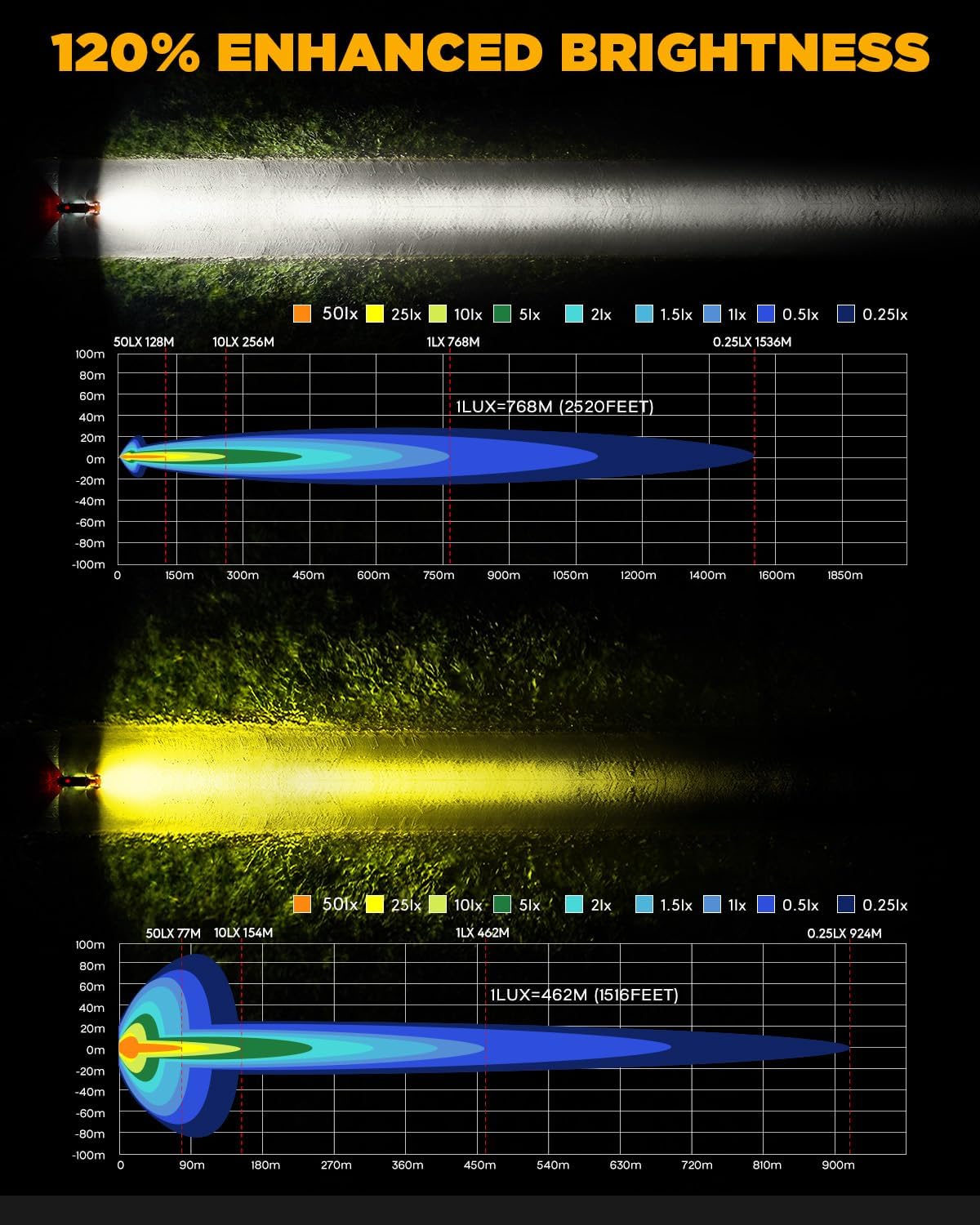 Thumbnail 3 de Auxbeam XP-Ultra 5" Offroad LED Pods 174W