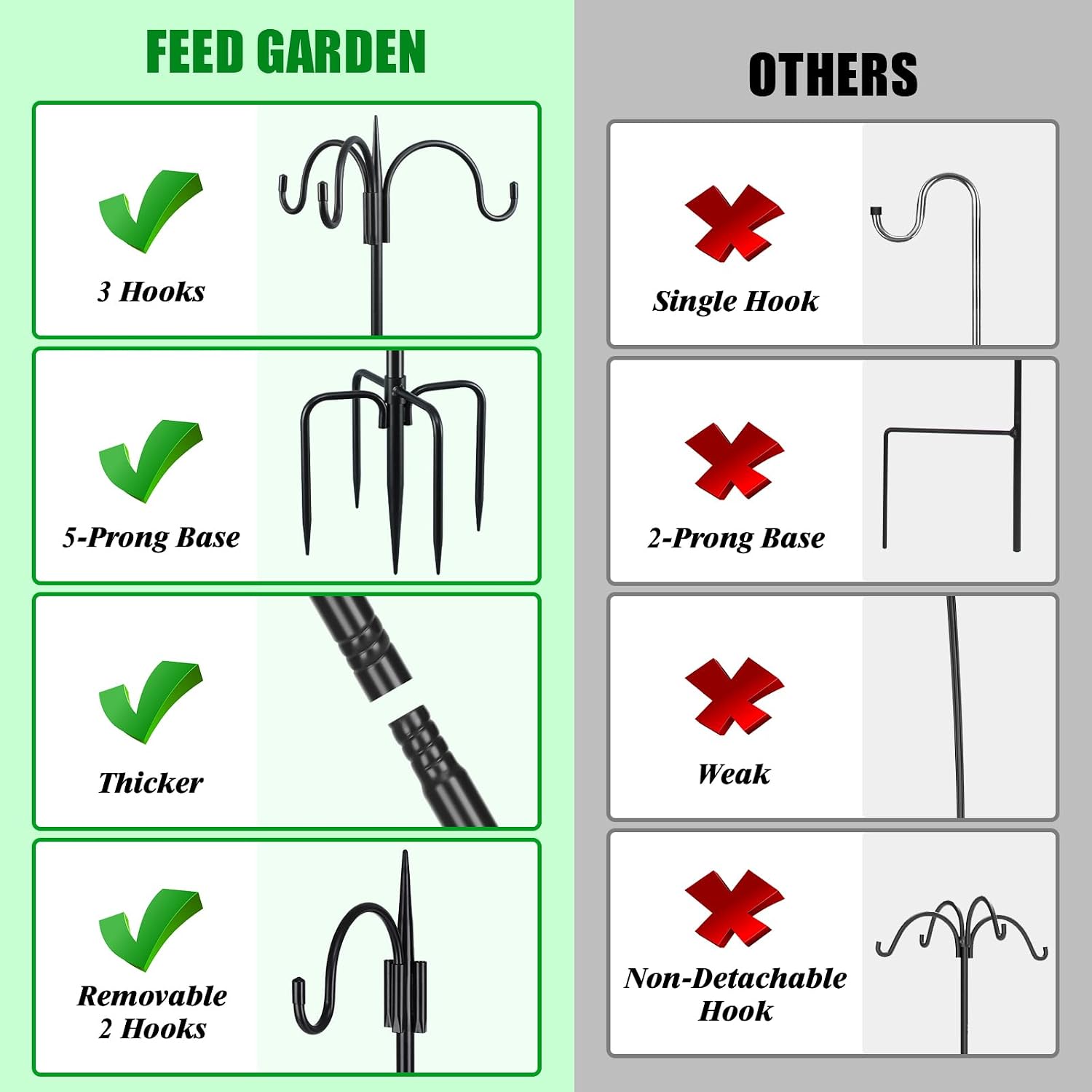 Detalle 2 de FEED GARDEN JC-3GMYG-92-1 Shepherd’s Hook, 92-Inch Pole with Triple Hooks