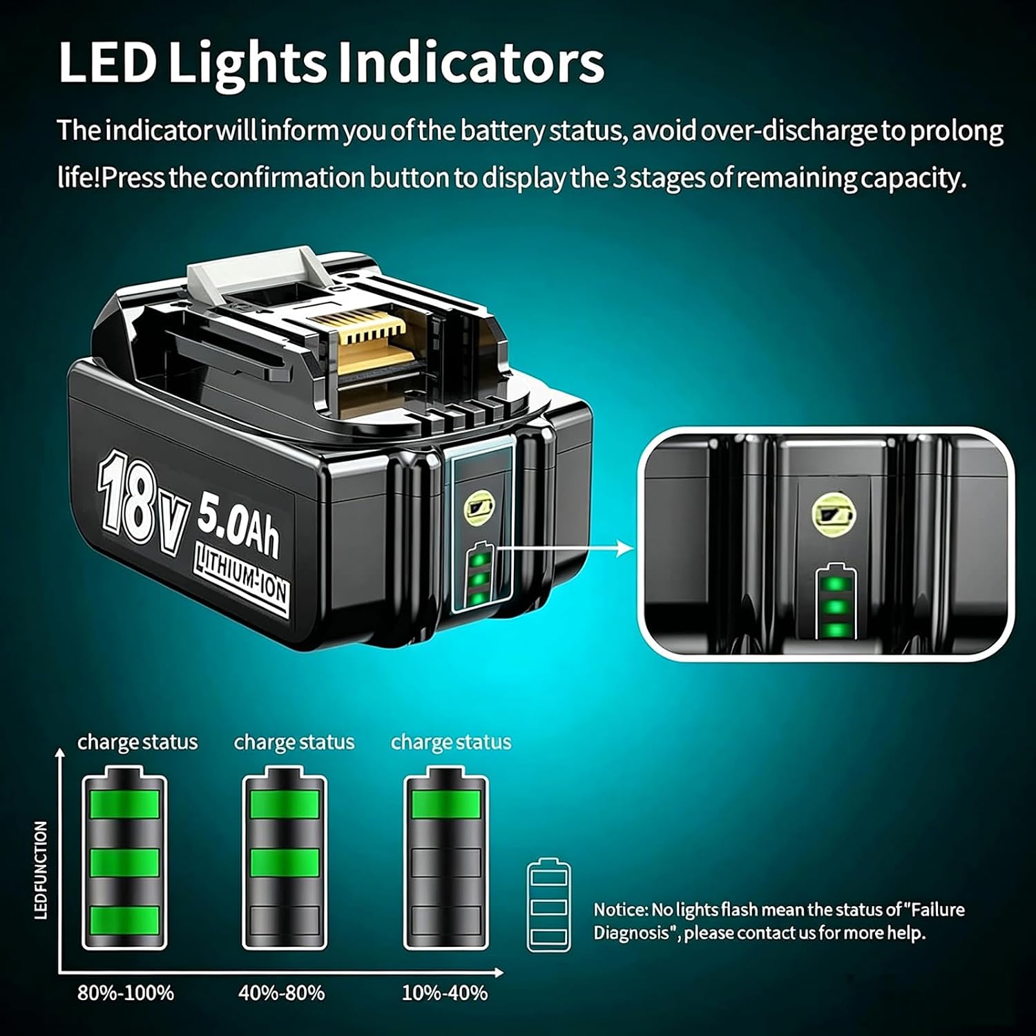 Detalle de Replacement for Makita 18V Batteries: 2 x 5.0Ah LXT Pack with DC18RD Charger