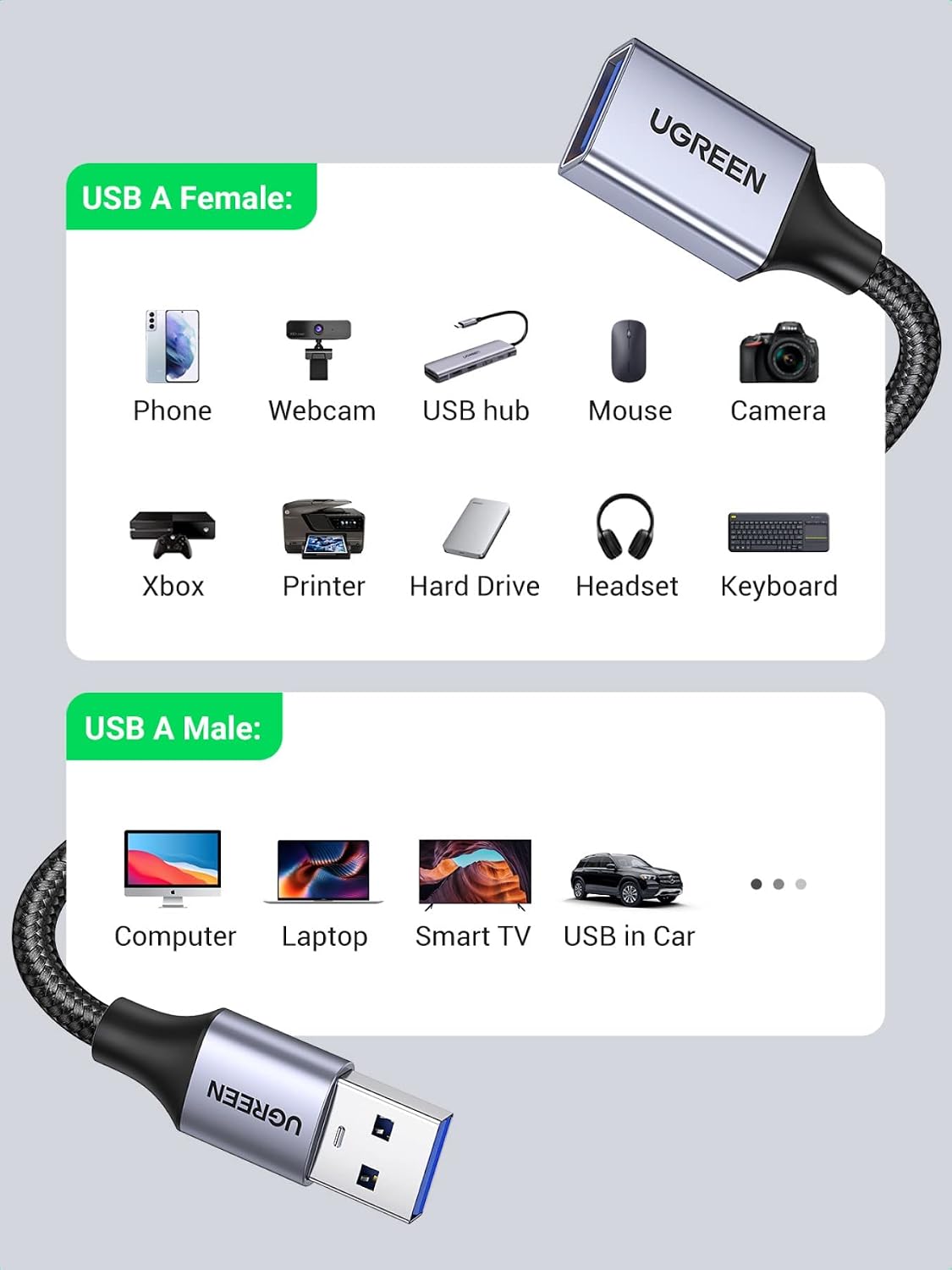 Detalle de UGREEN USB extension cable, 6.6 ft