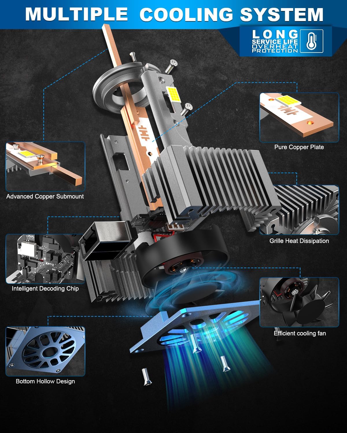 Detalle de BEAMFLY D1S 36000LM Bombillas LED para coche