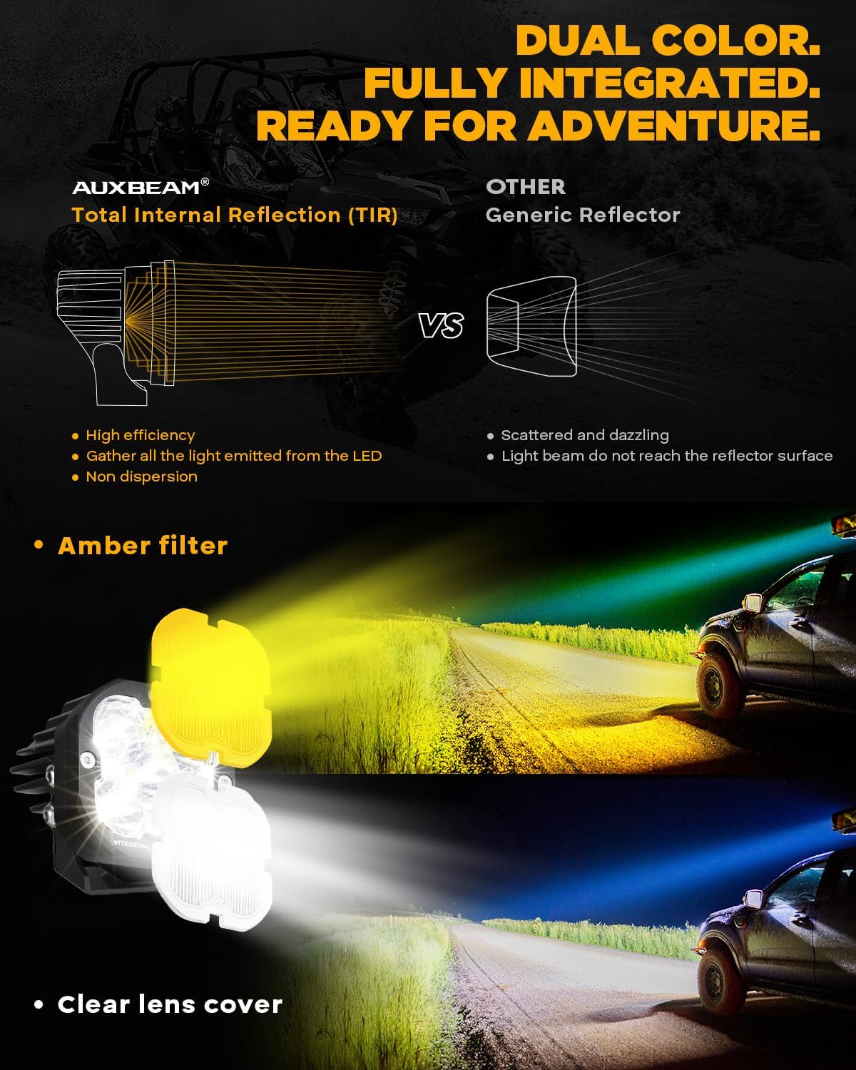 Detalle de Auxbeam XP-Ultra 3in 80W LED Driving Pods