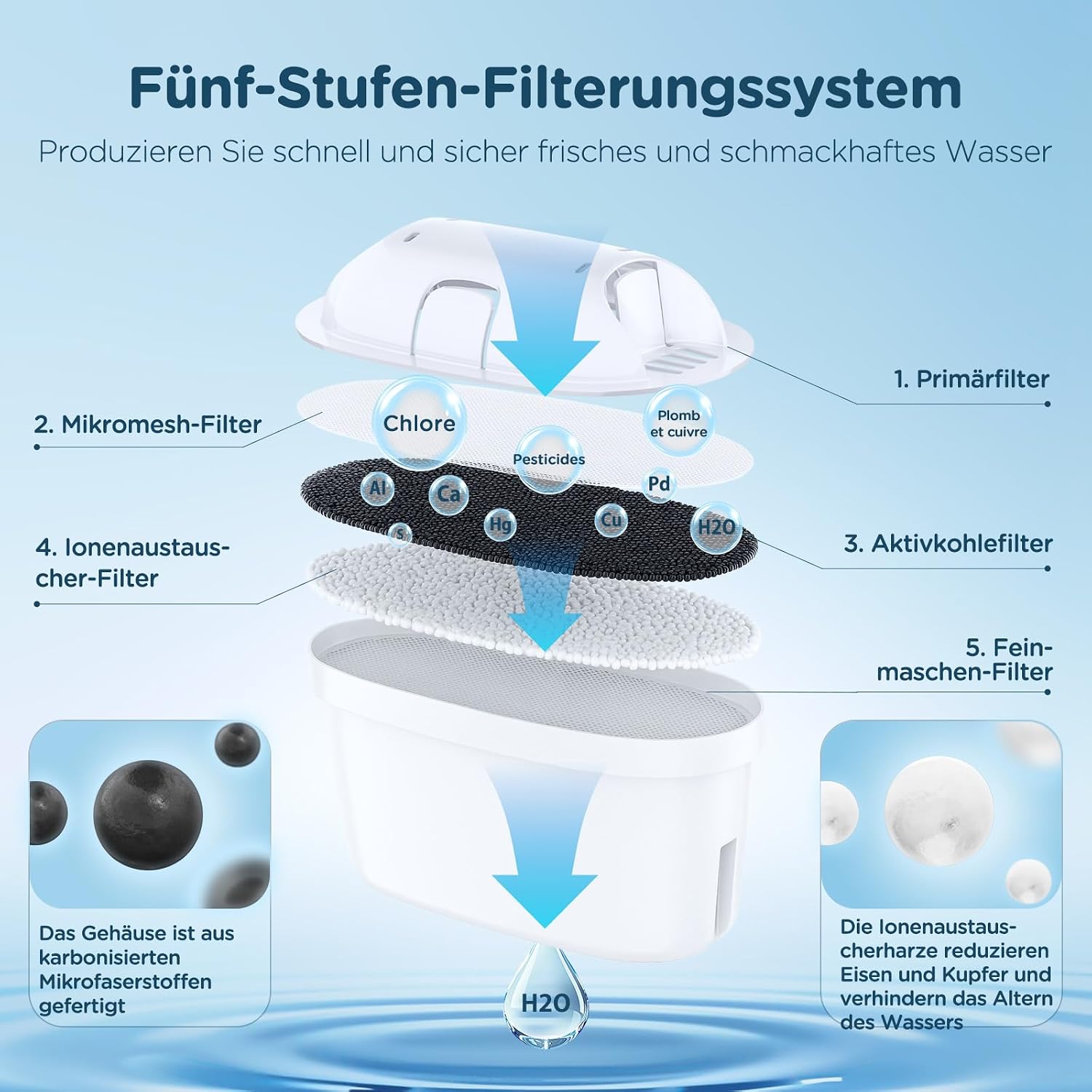 Detalle de Molifal Wasserfilter Kartuschen Ersatz, kompatibel mit BRITA MAXTRA/Maxtra+ und PerfectFit (6er Pack)