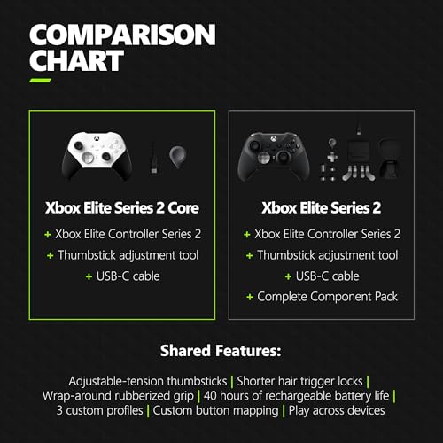 Detalle de Xbox Elite Series 2 Core Wireless Controller – White