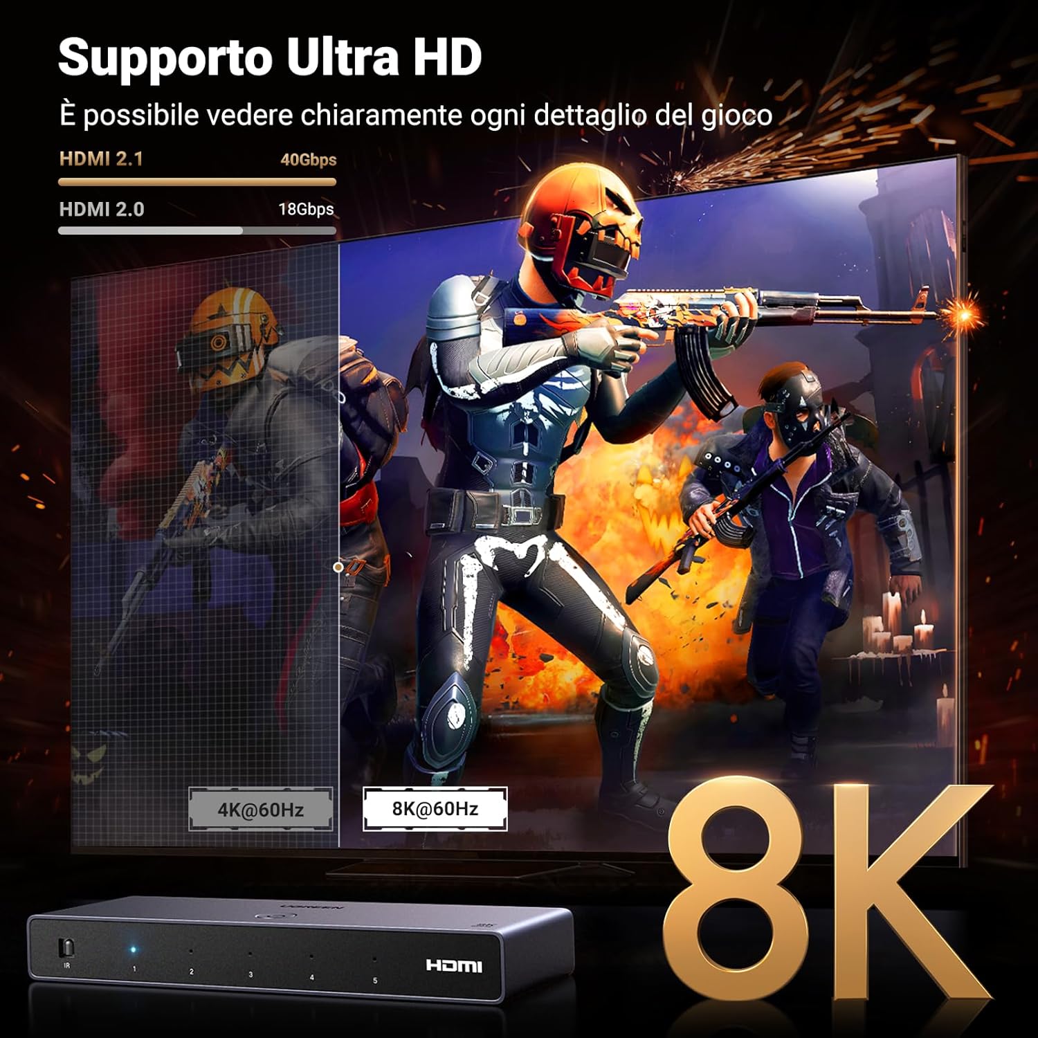 Detalle de UGREEN Switch HDMI 2.1 8K 60Hz 5‑in 1‑out