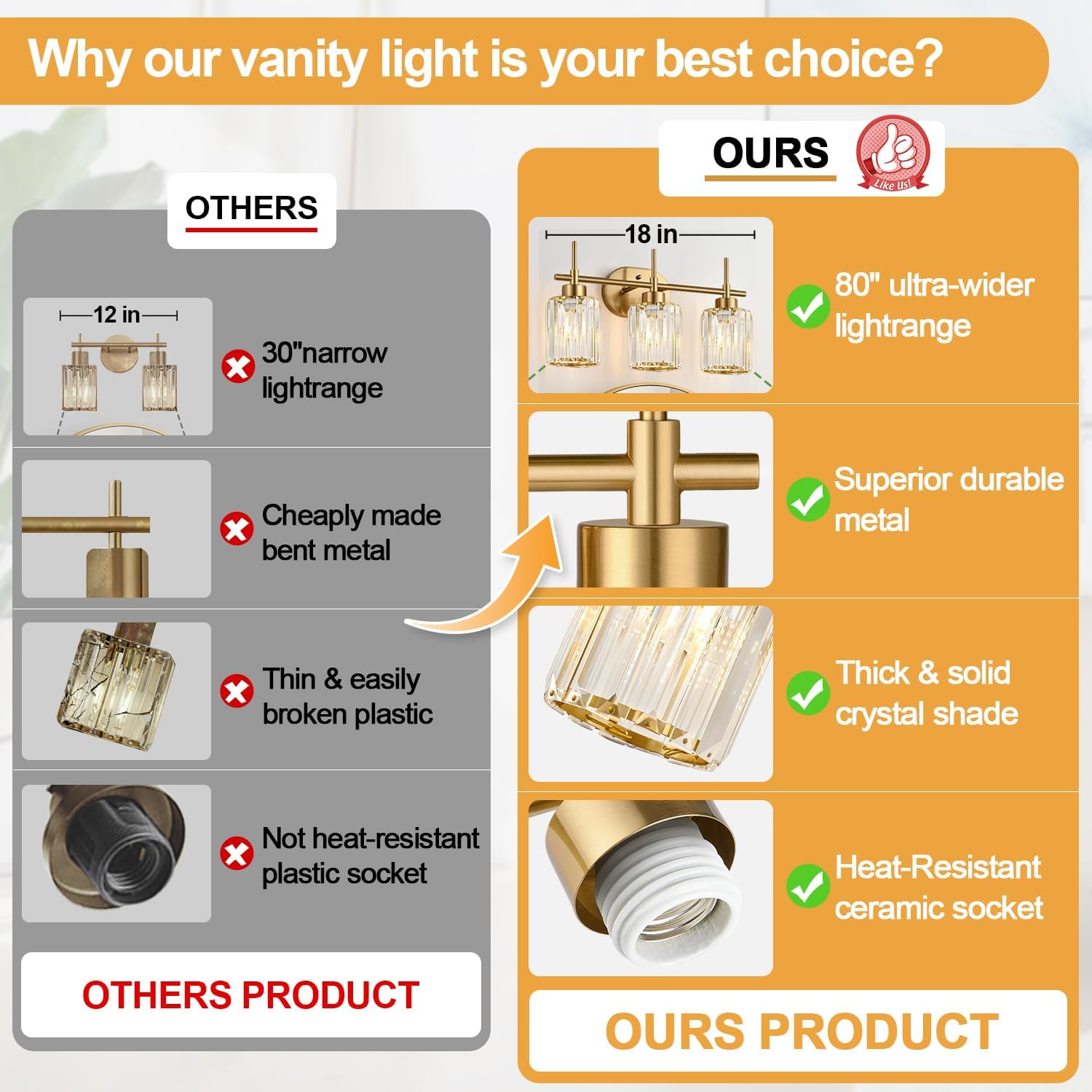 Detalle 2 de Meybiok Bathroom Vanity Light, 3-Light