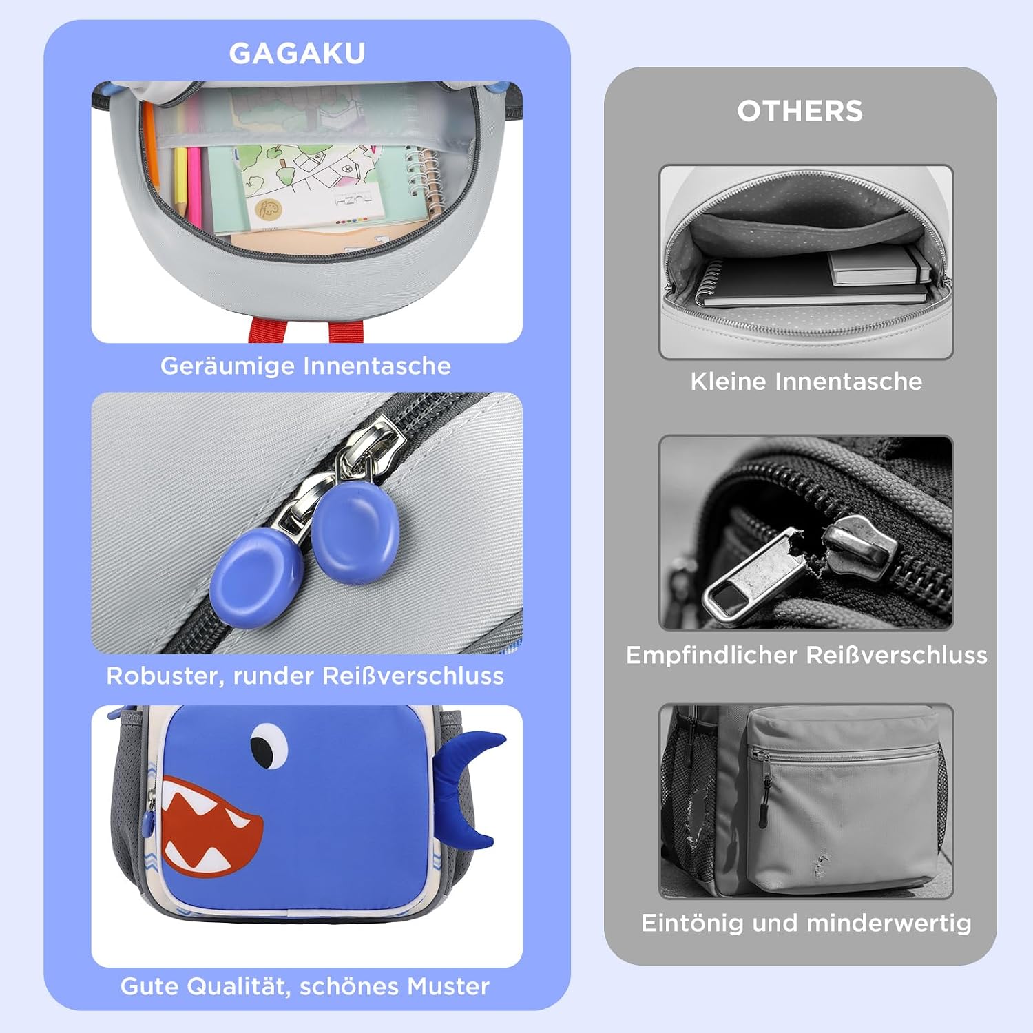 Thumbnail 1 de GAGAKU Kinderrucksack Hai – Spritzwassergeschützt, verstellbar, 11,2 L, Reflektoren, 25x15x30 cm