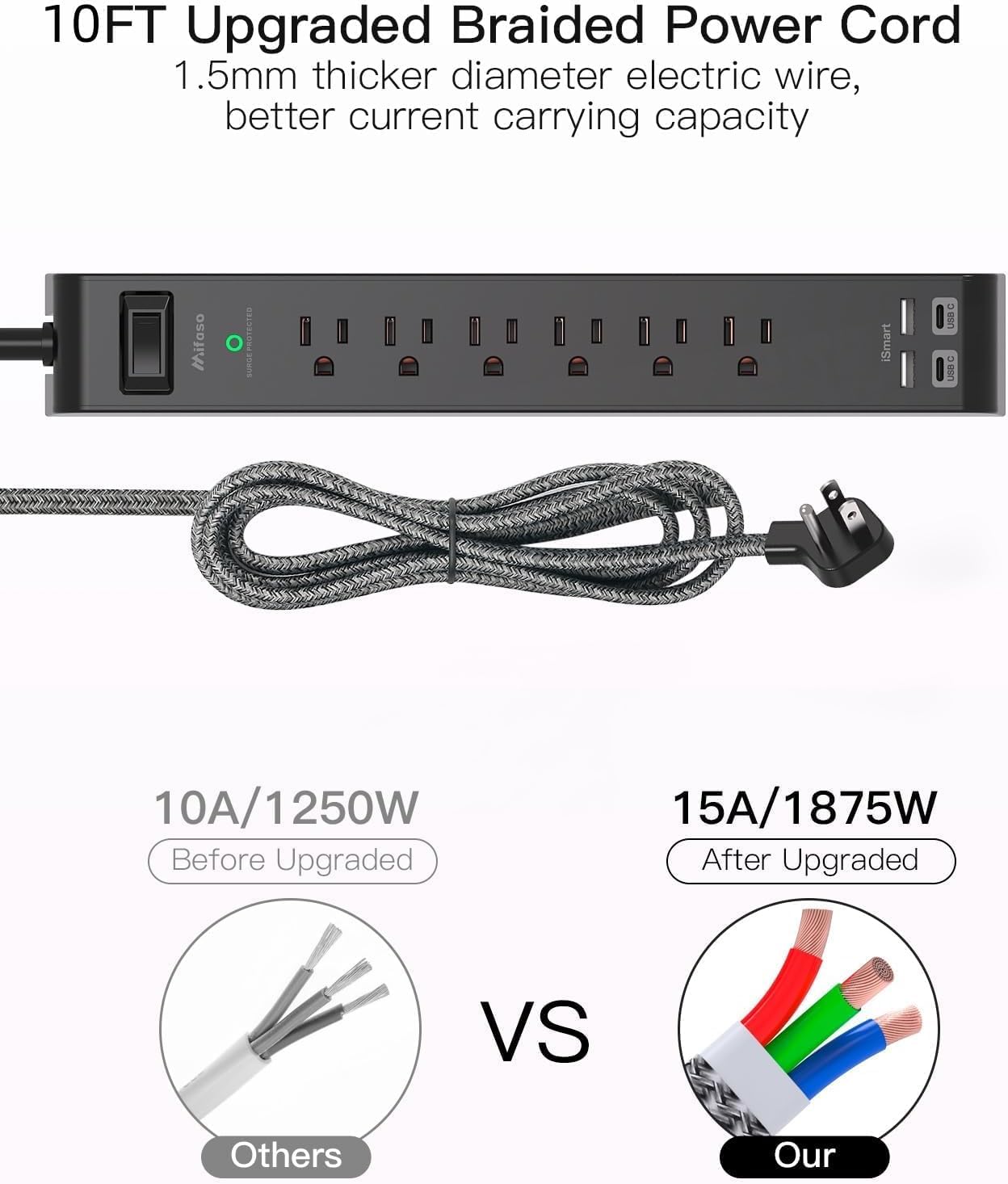 Thumbnail 6 de Mifaso Surge Protector Power Strip with 10-Foot Cord, 6 Outlets and 4 USB Ports