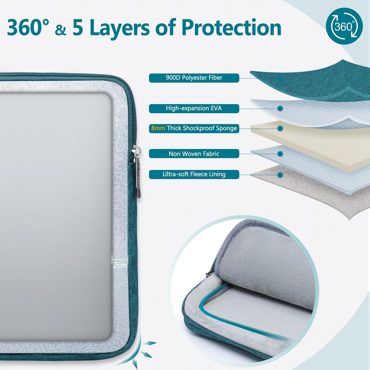 Thumbnail 3 de HYZUO Laptoptasche Set 13 Zoll, Dunkelgrün
